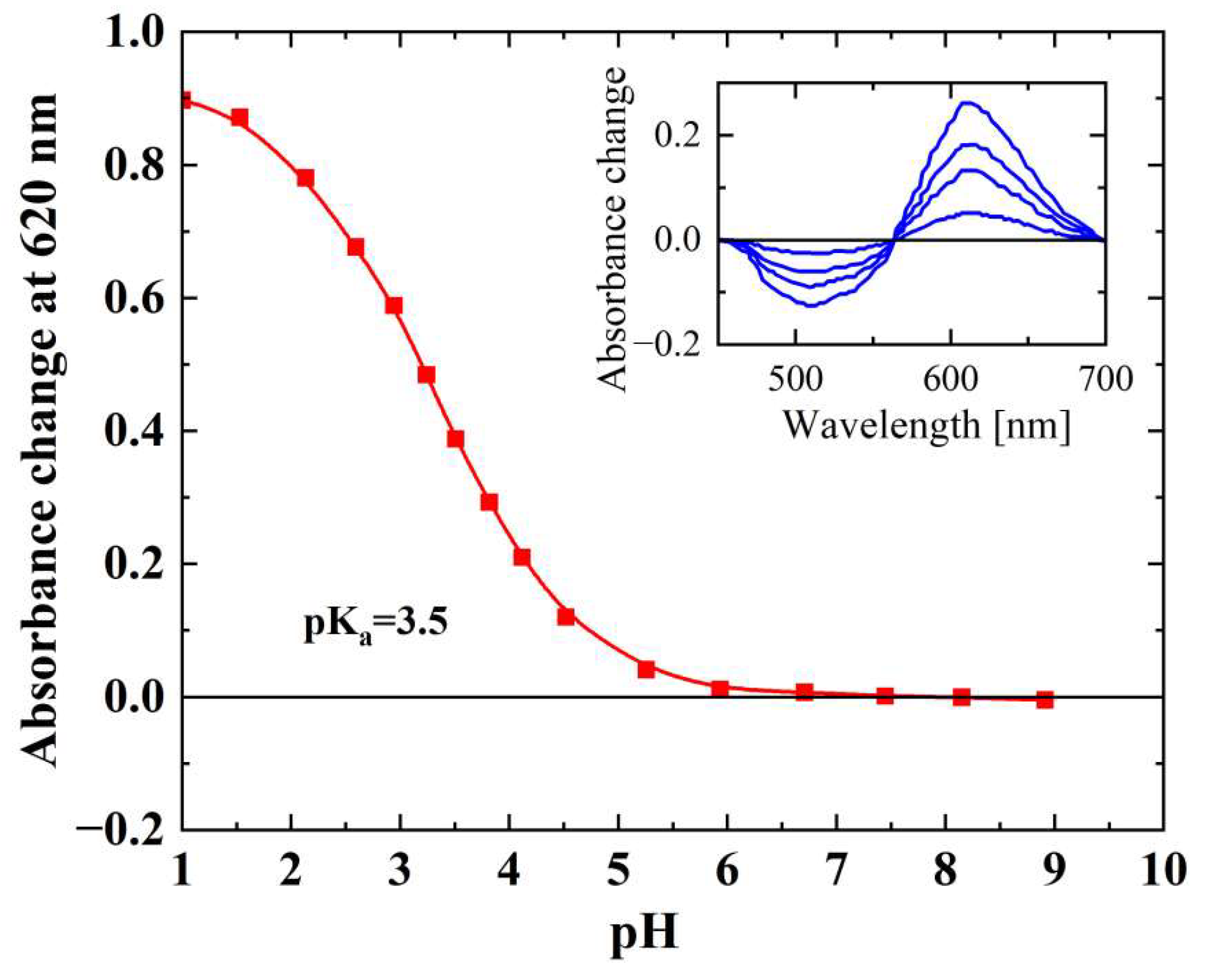 Biology 14 00360 g006