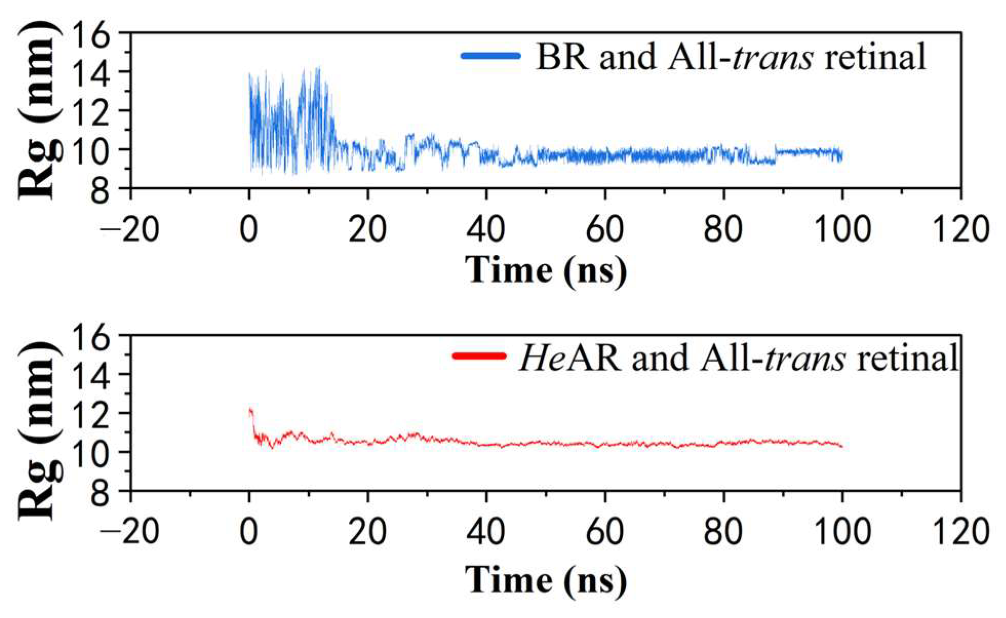 Biology 14 00360 g015