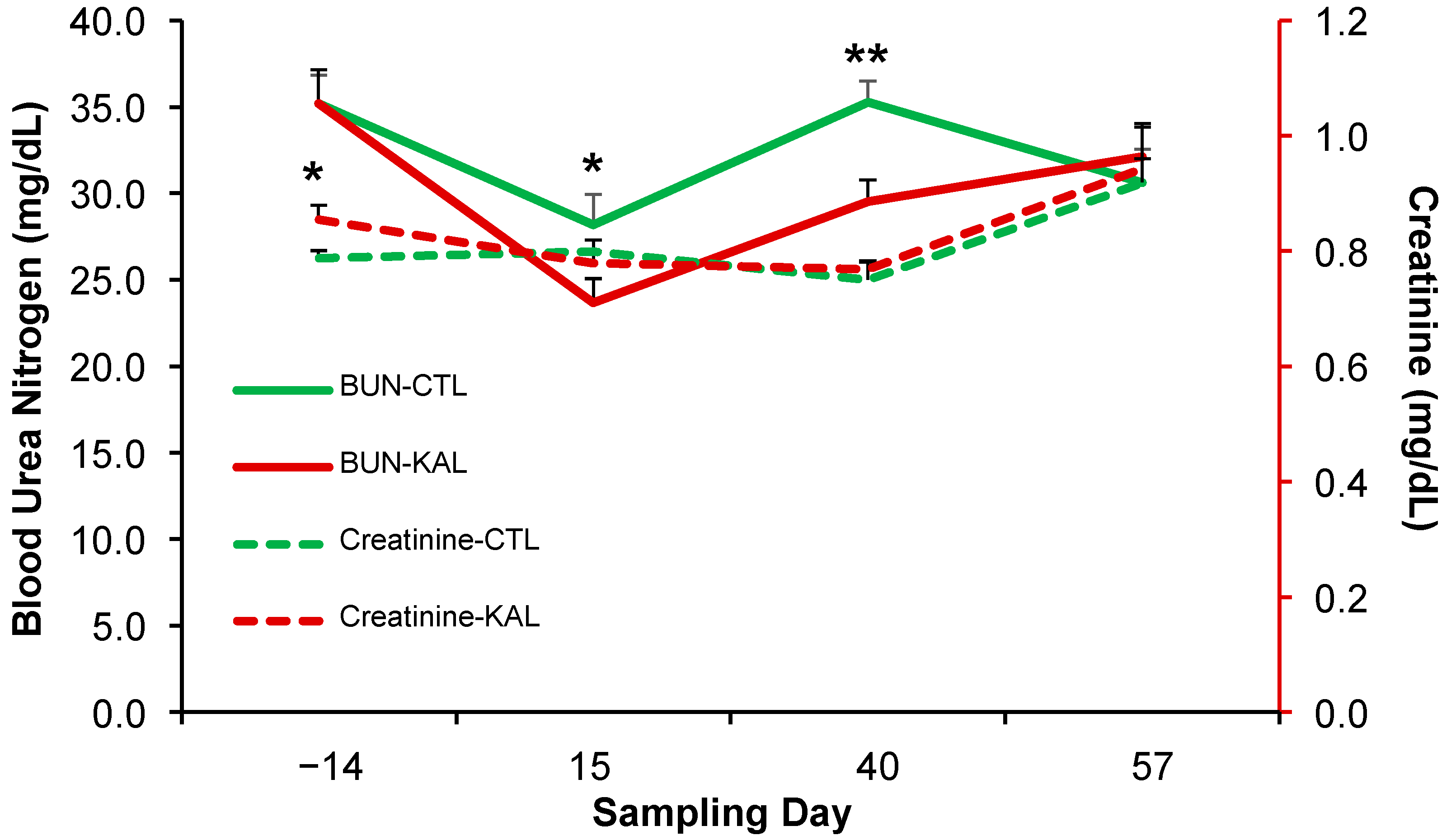 Biology 14 00376 g002