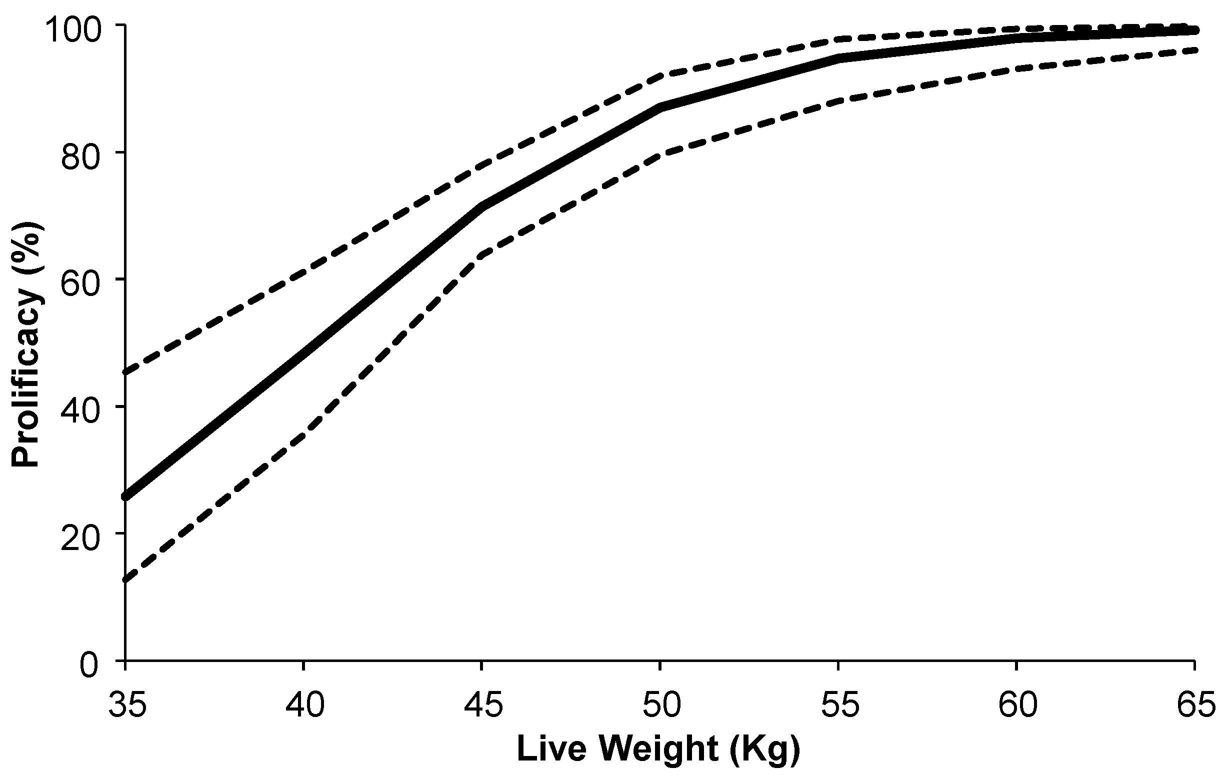 Biology 14 00376 g005
