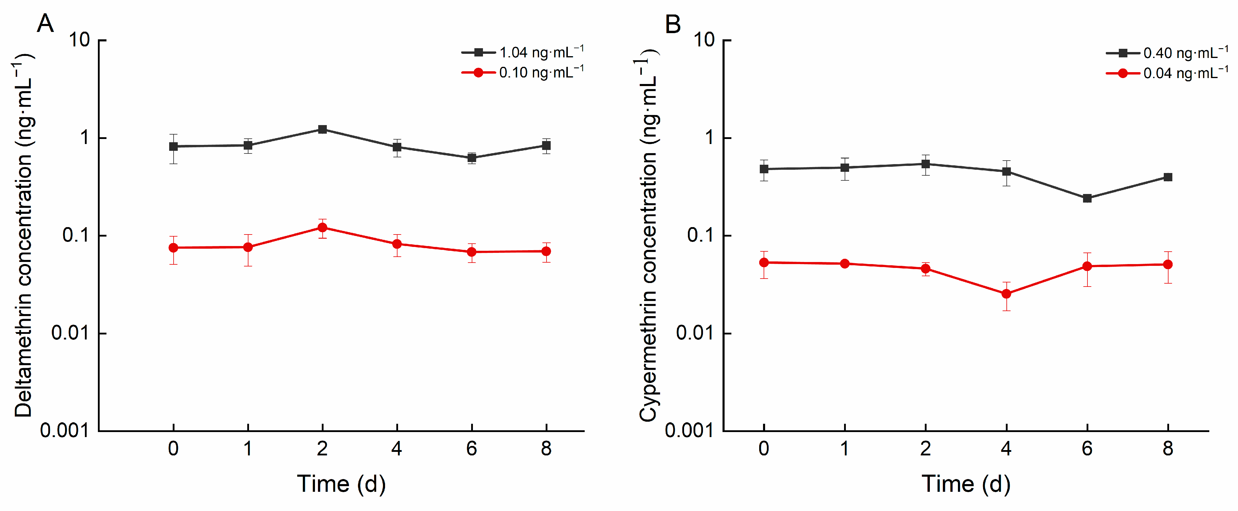 Biology 14 00388 g001