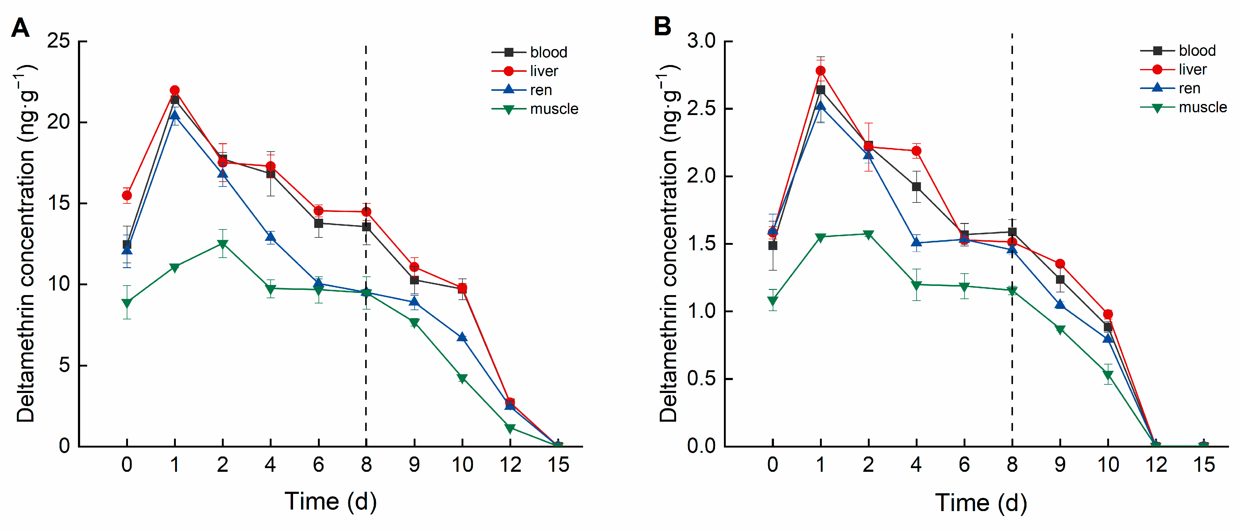 Biology 14 00388 g002