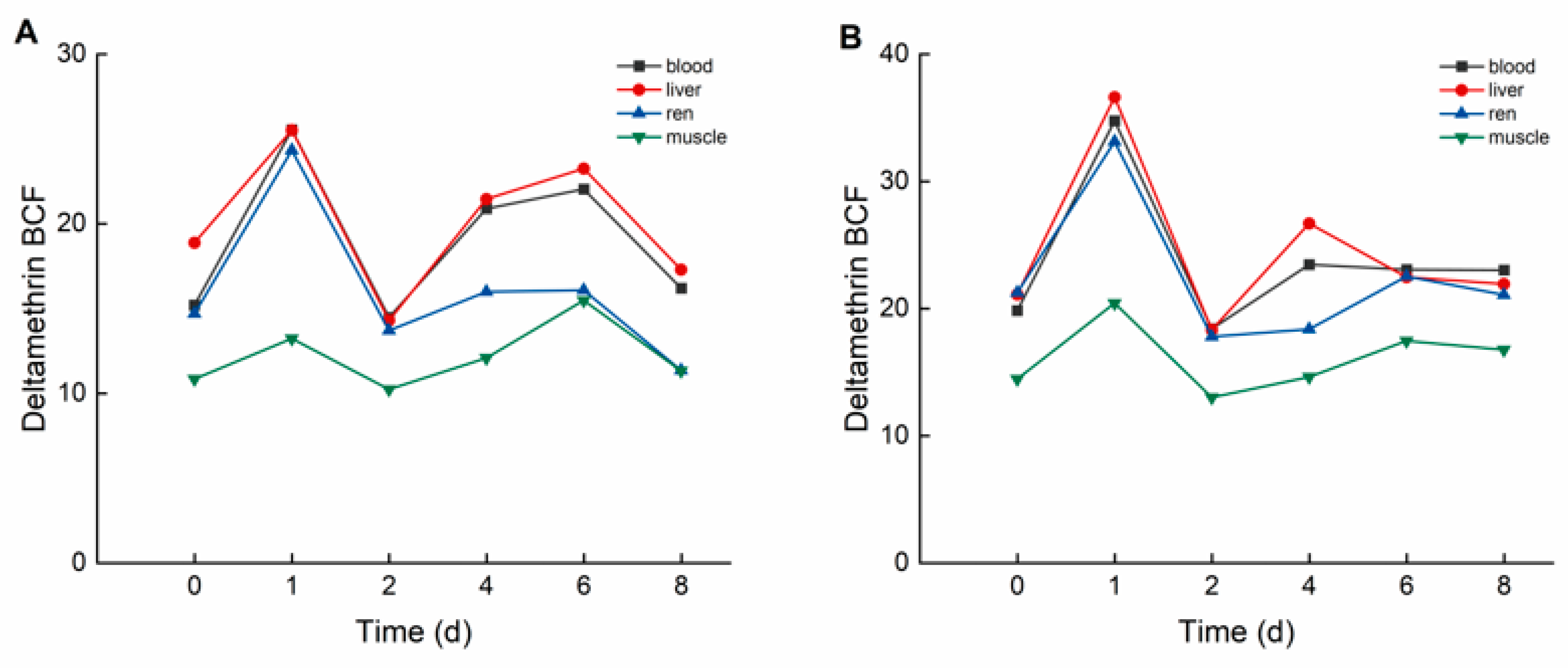 Biology 14 00388 g004