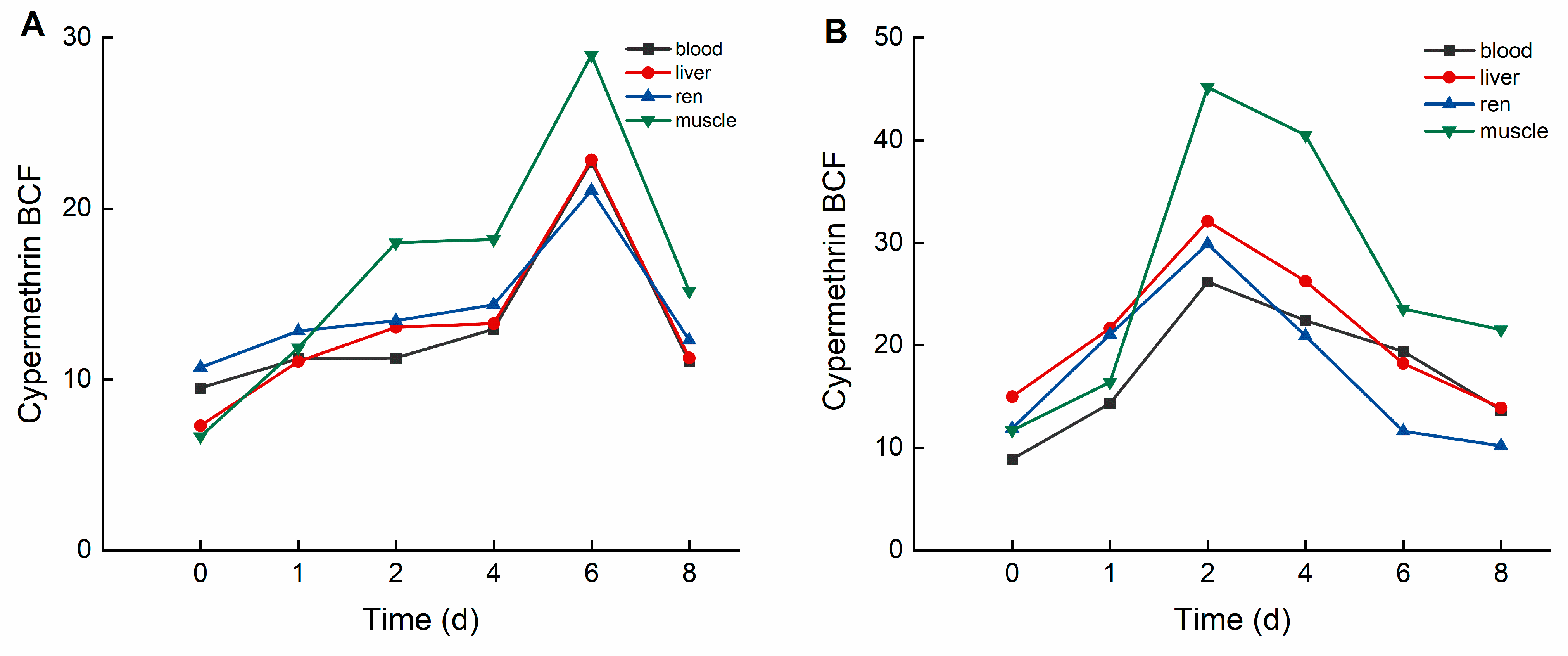 Biology 14 00388 g005