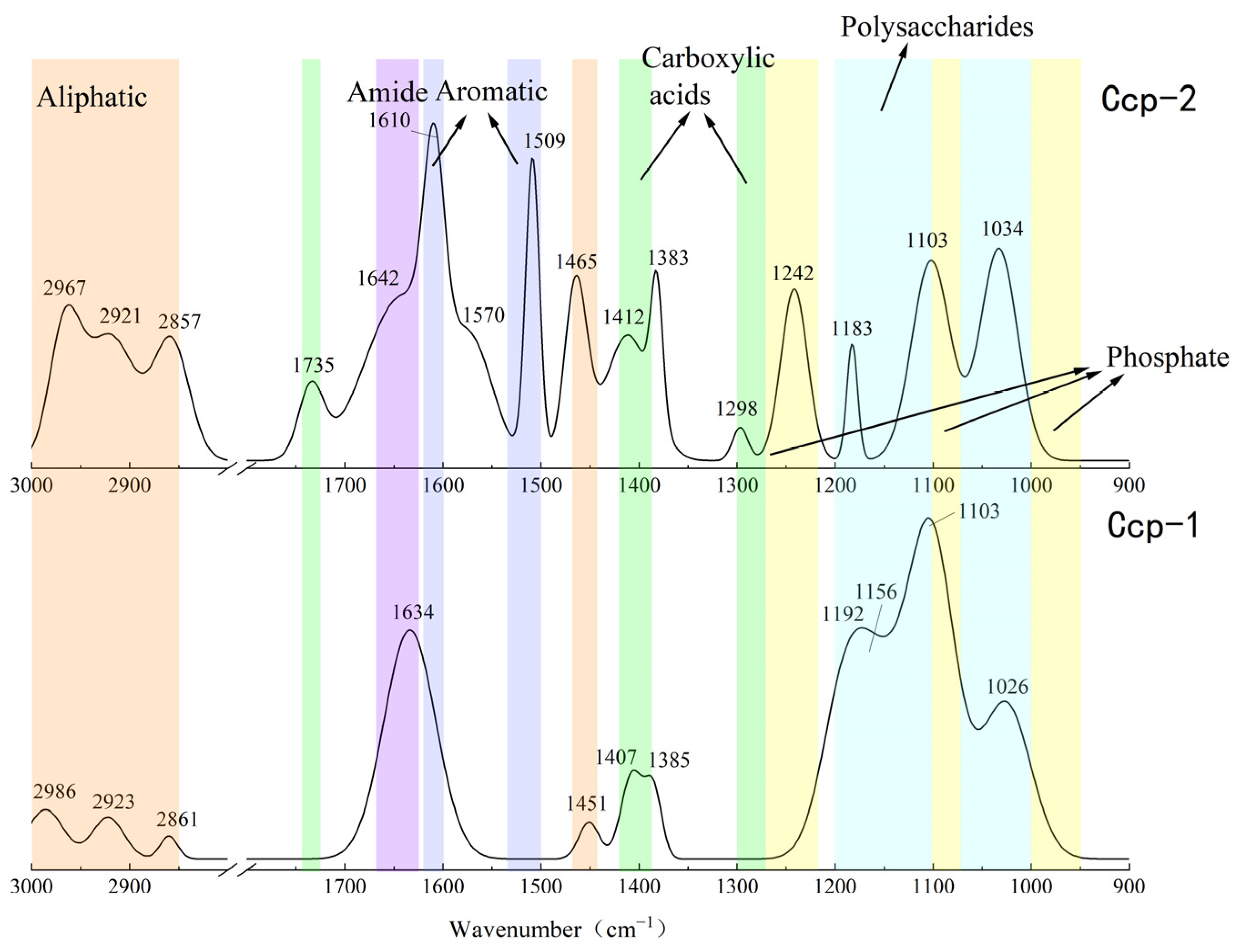 Biology 14 00389 g013