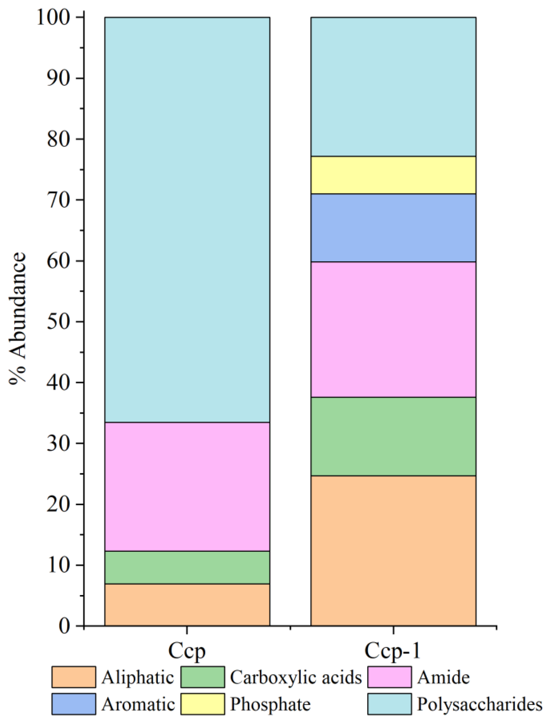 Biology 14 00389 g015