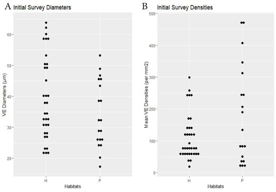 Biology 14 00391 g002