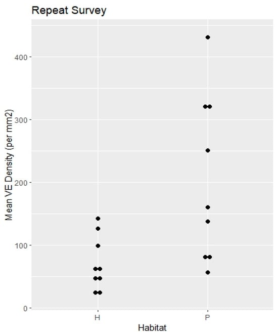 Biology 14 00391 g003