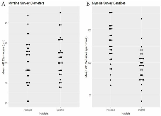 Biology 14 00391 g004