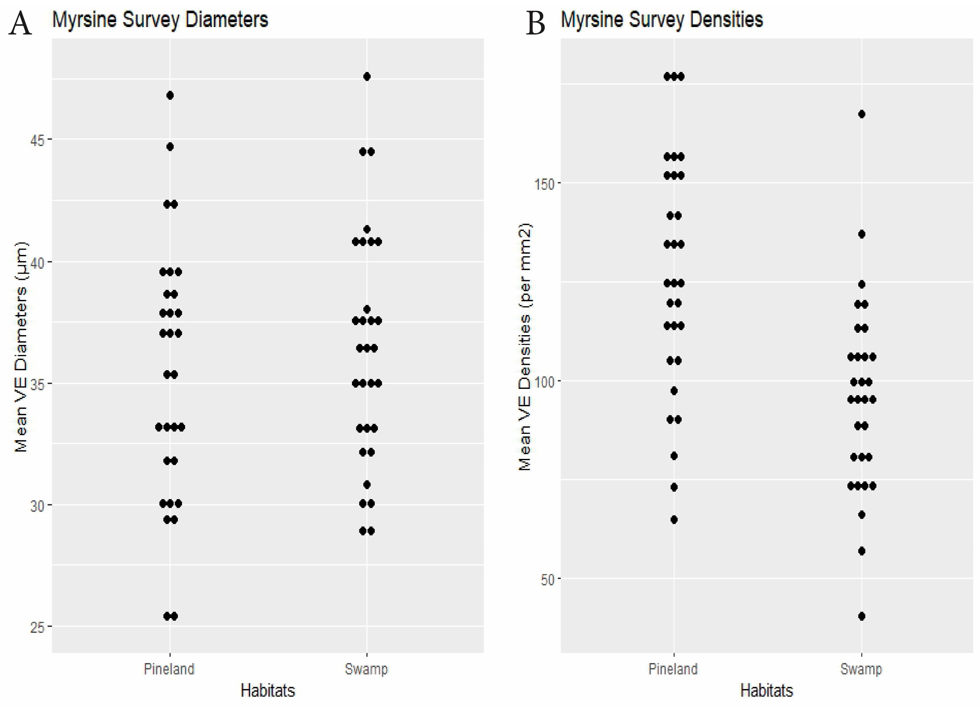 Biology 14 00391 g004