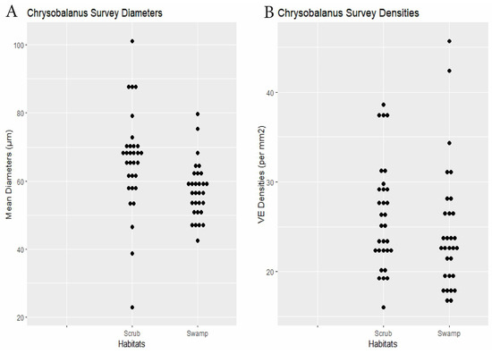 Biology 14 00391 g006