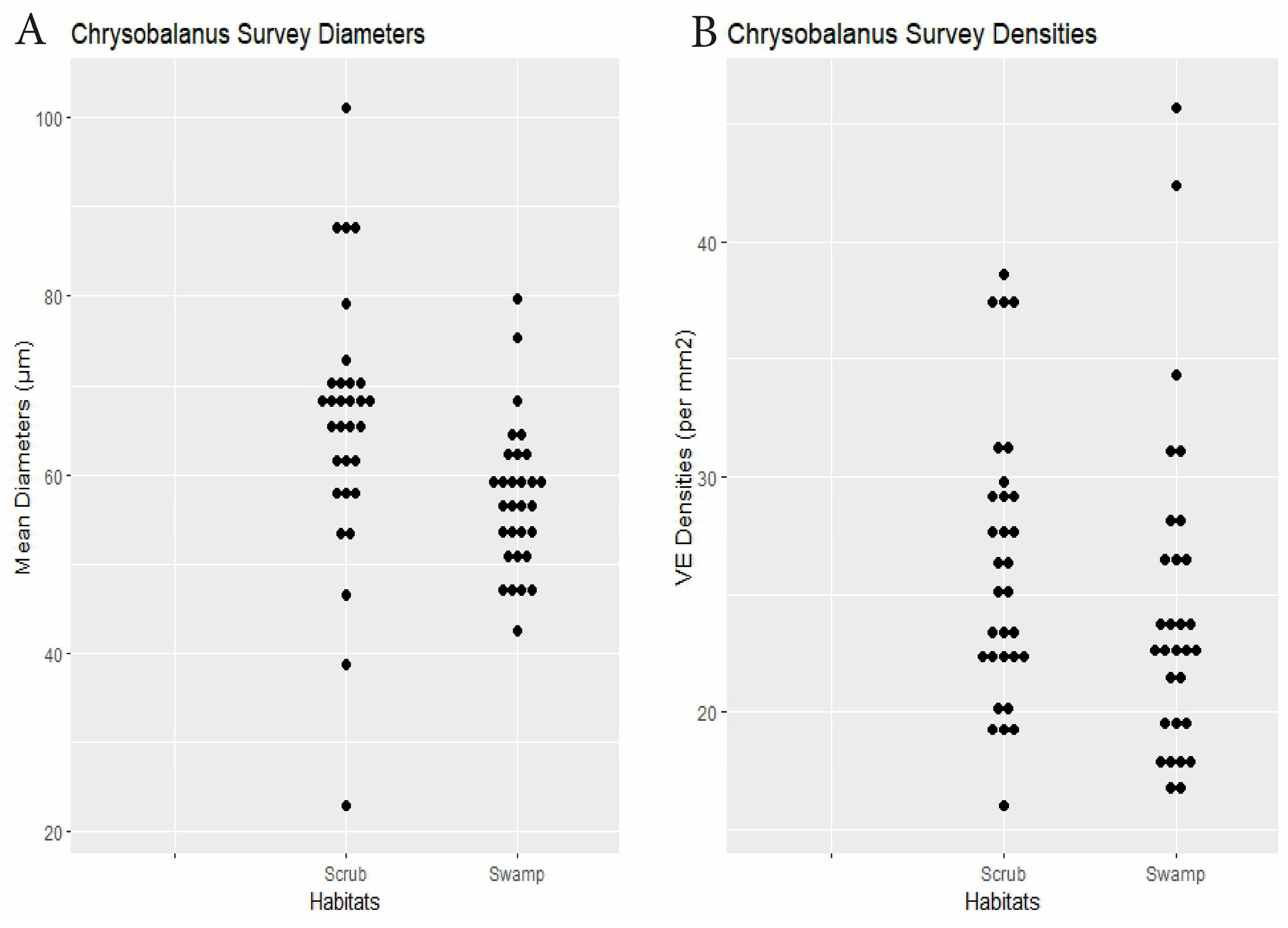 Biology 14 00391 g006