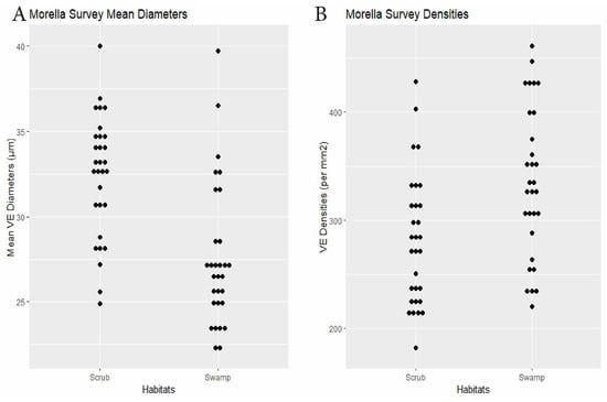 Biology 14 00391 g007