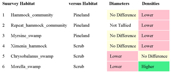 Biology 14 00391 g008