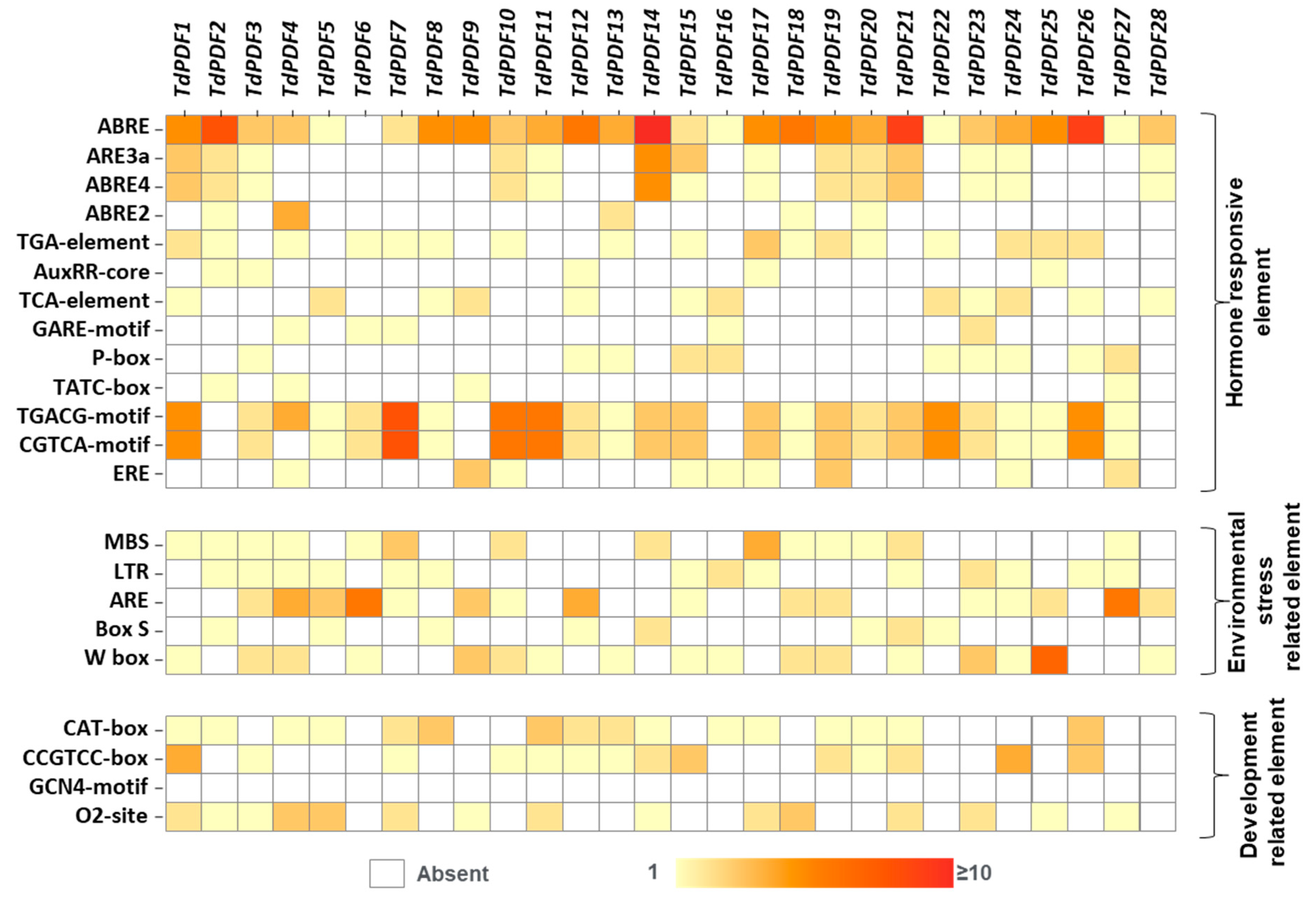 Biology 14 00404 g005
