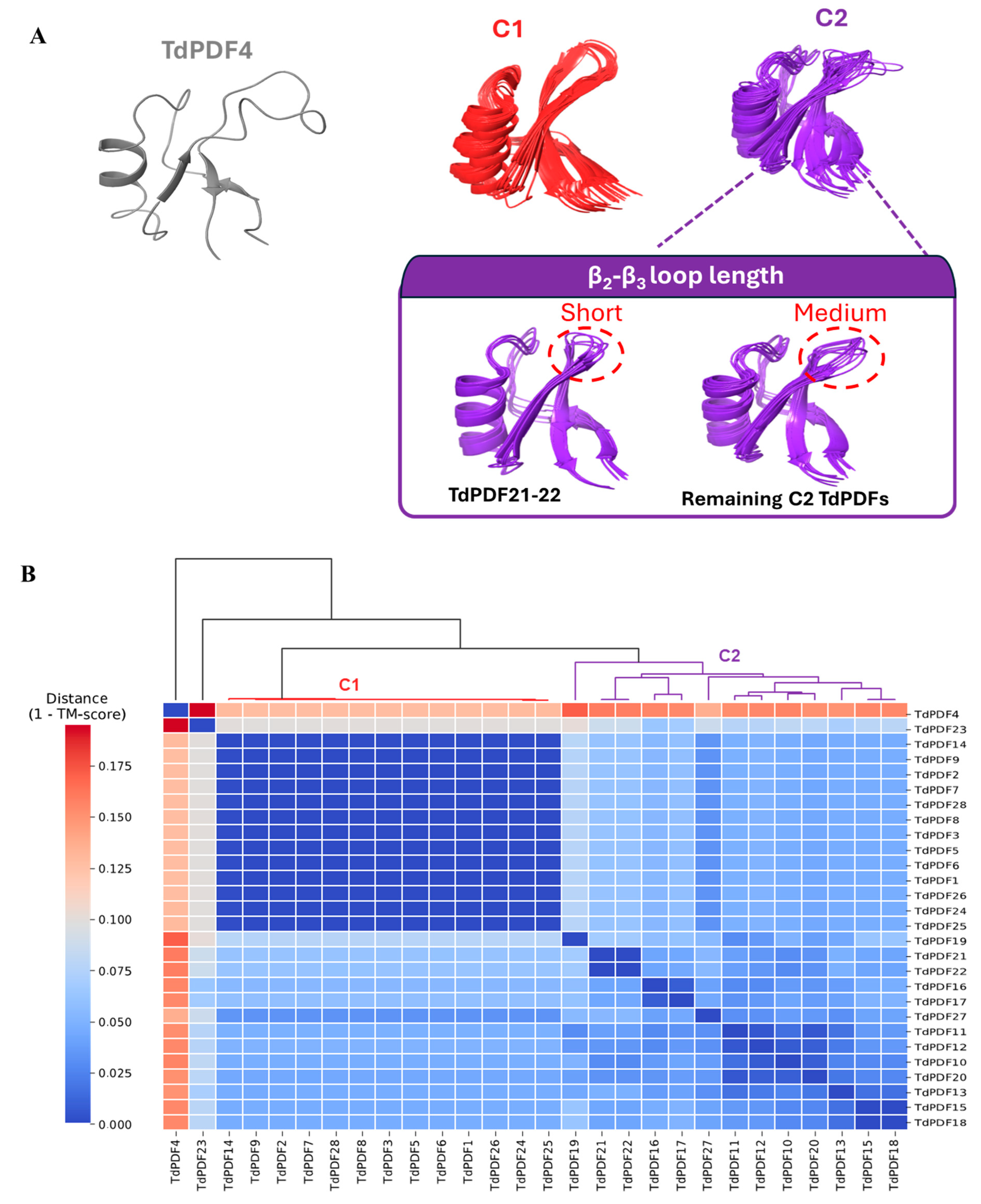 Biology 14 00404 g007
