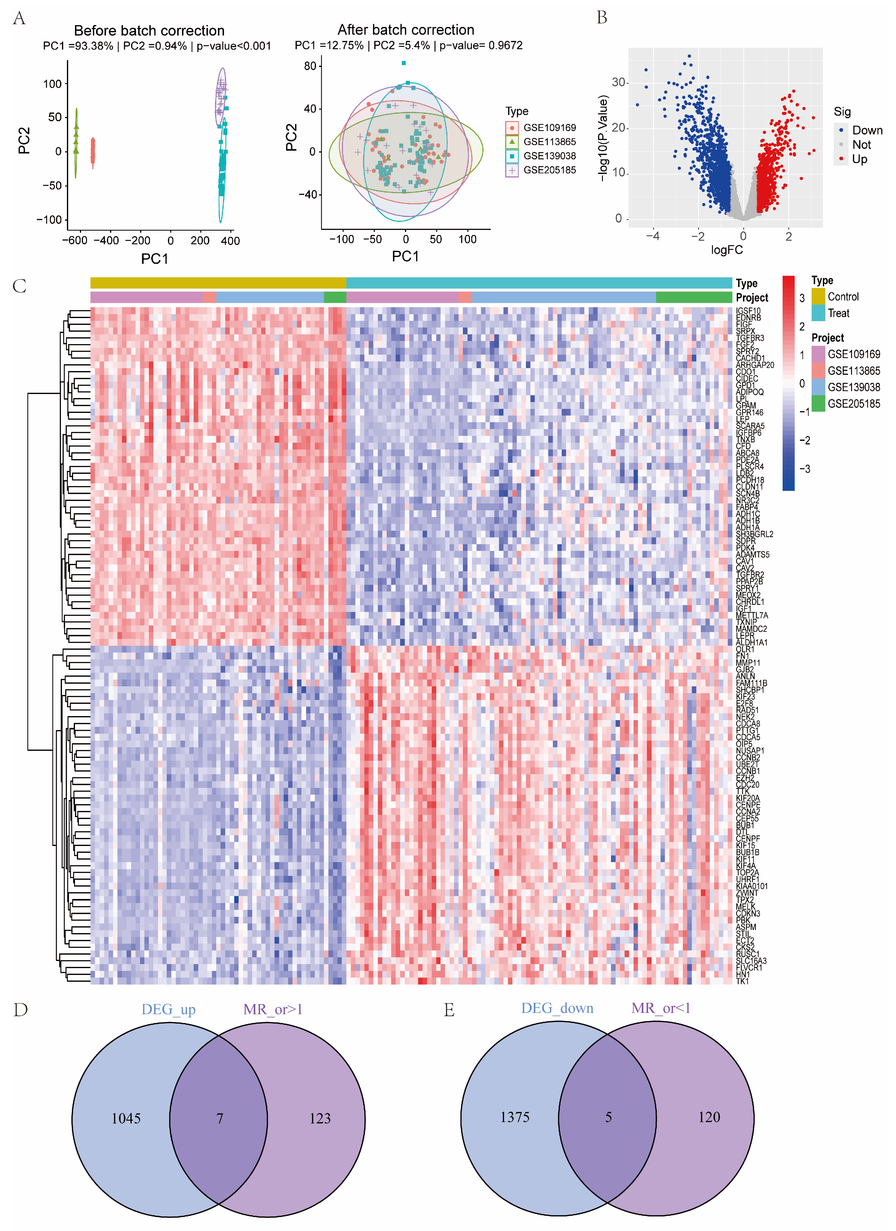 Biology 14 00405 g001
