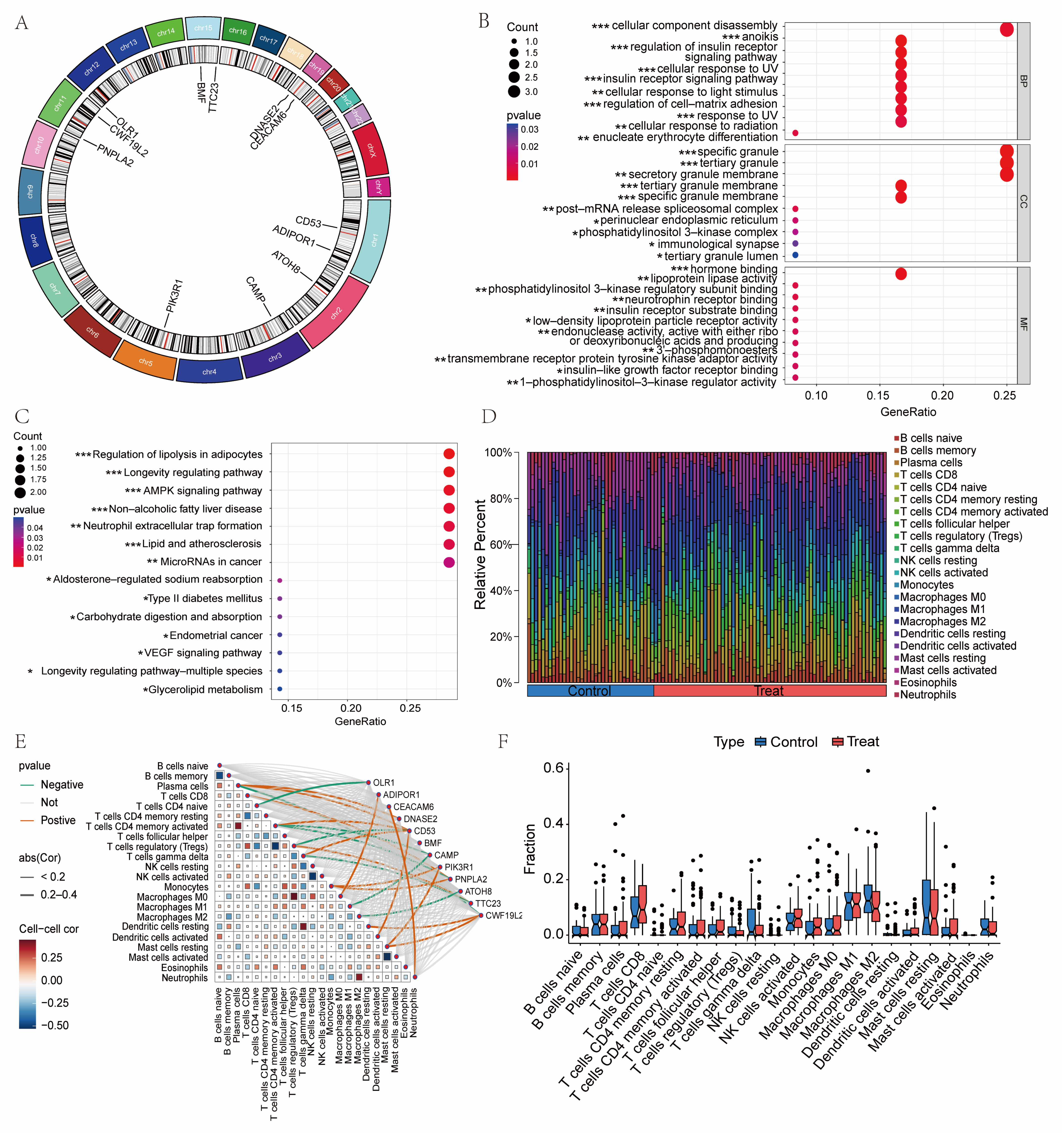 Biology 14 00405 g003