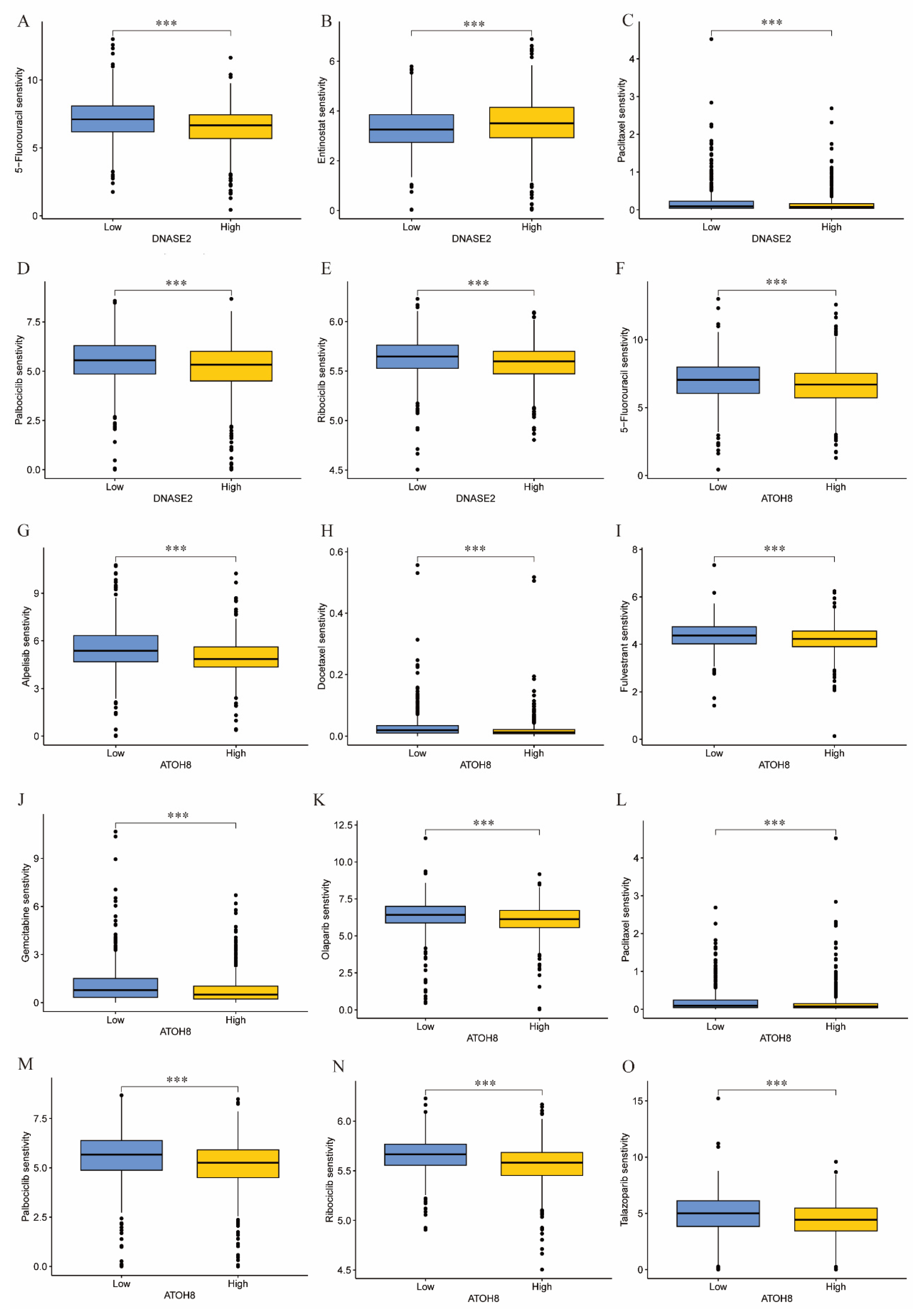 Biology 14 00405 g008
