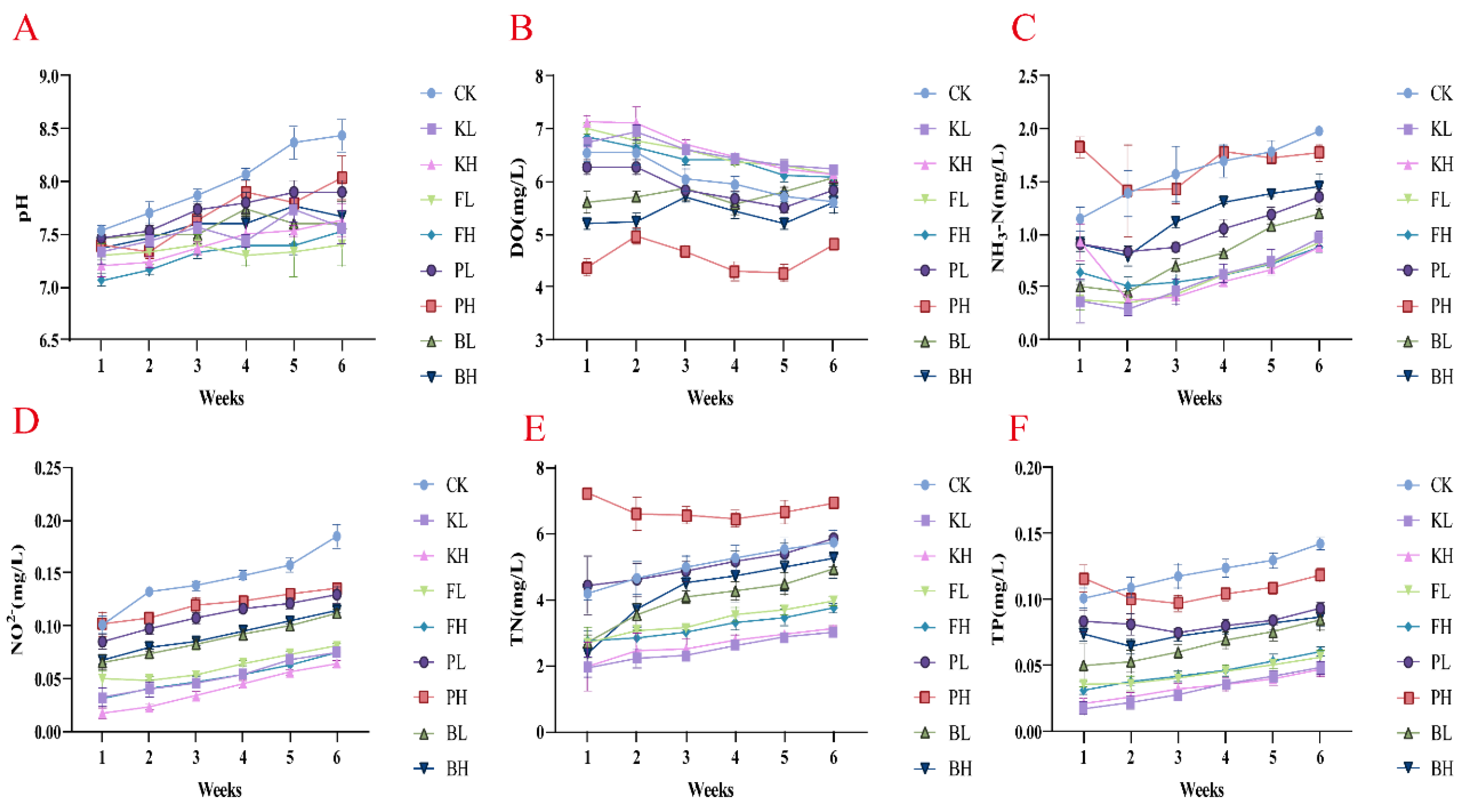 Biology 14 00407 g001