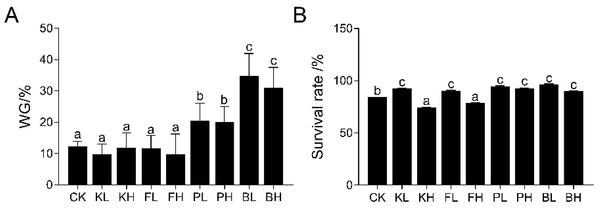 Biology 14 00407 g002