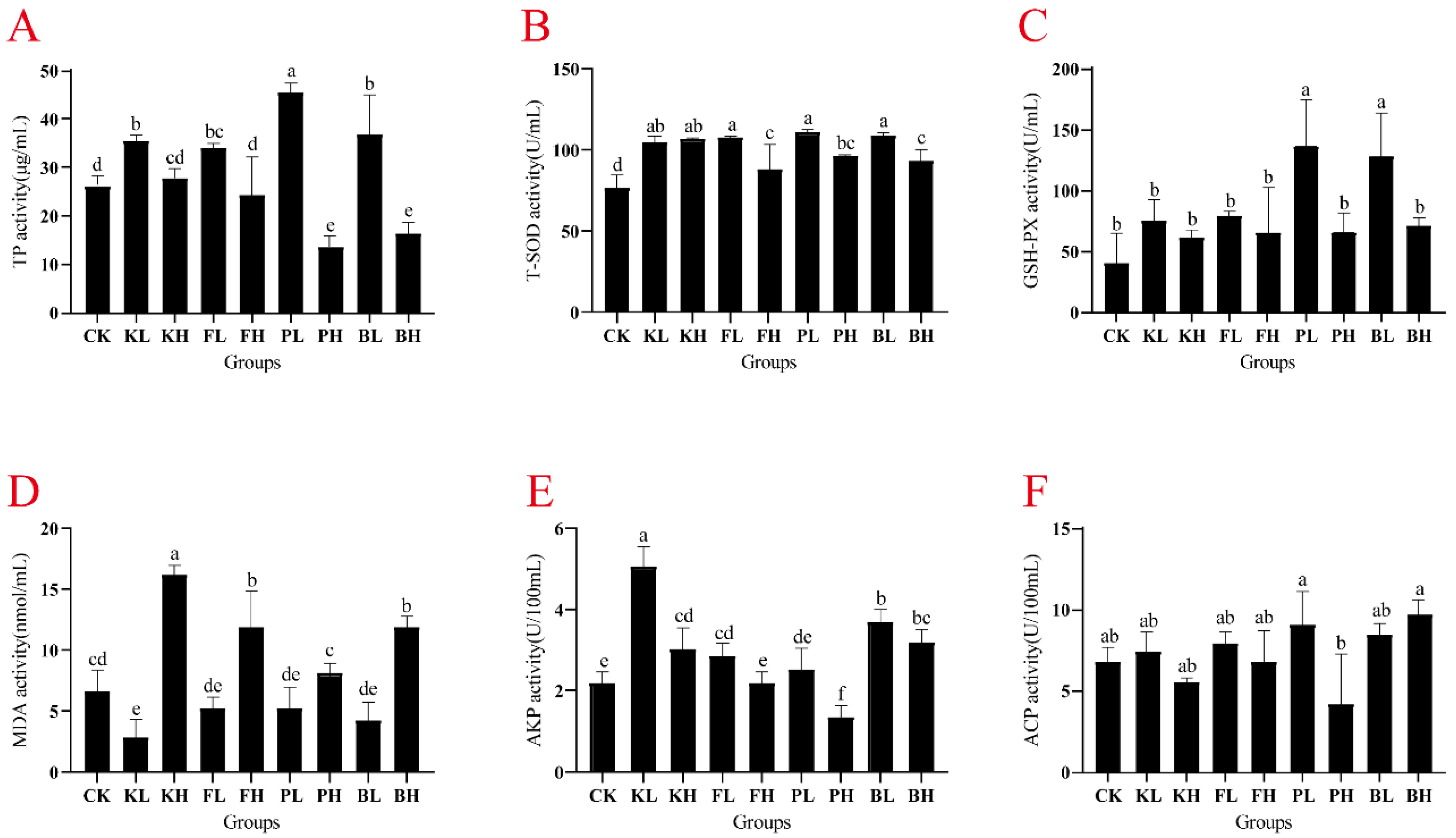 Biology 14 00407 g003
