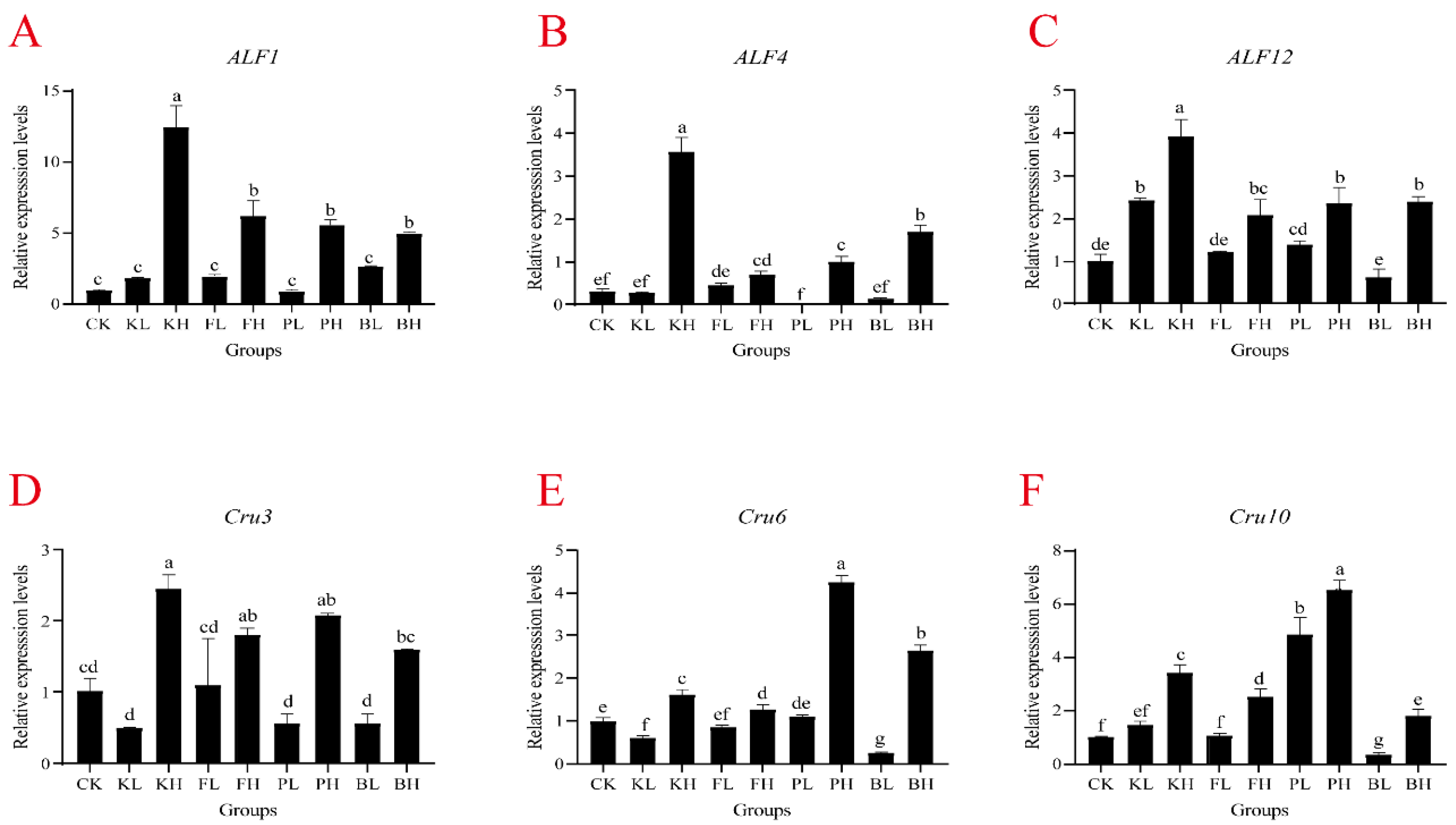 Biology 14 00407 g004