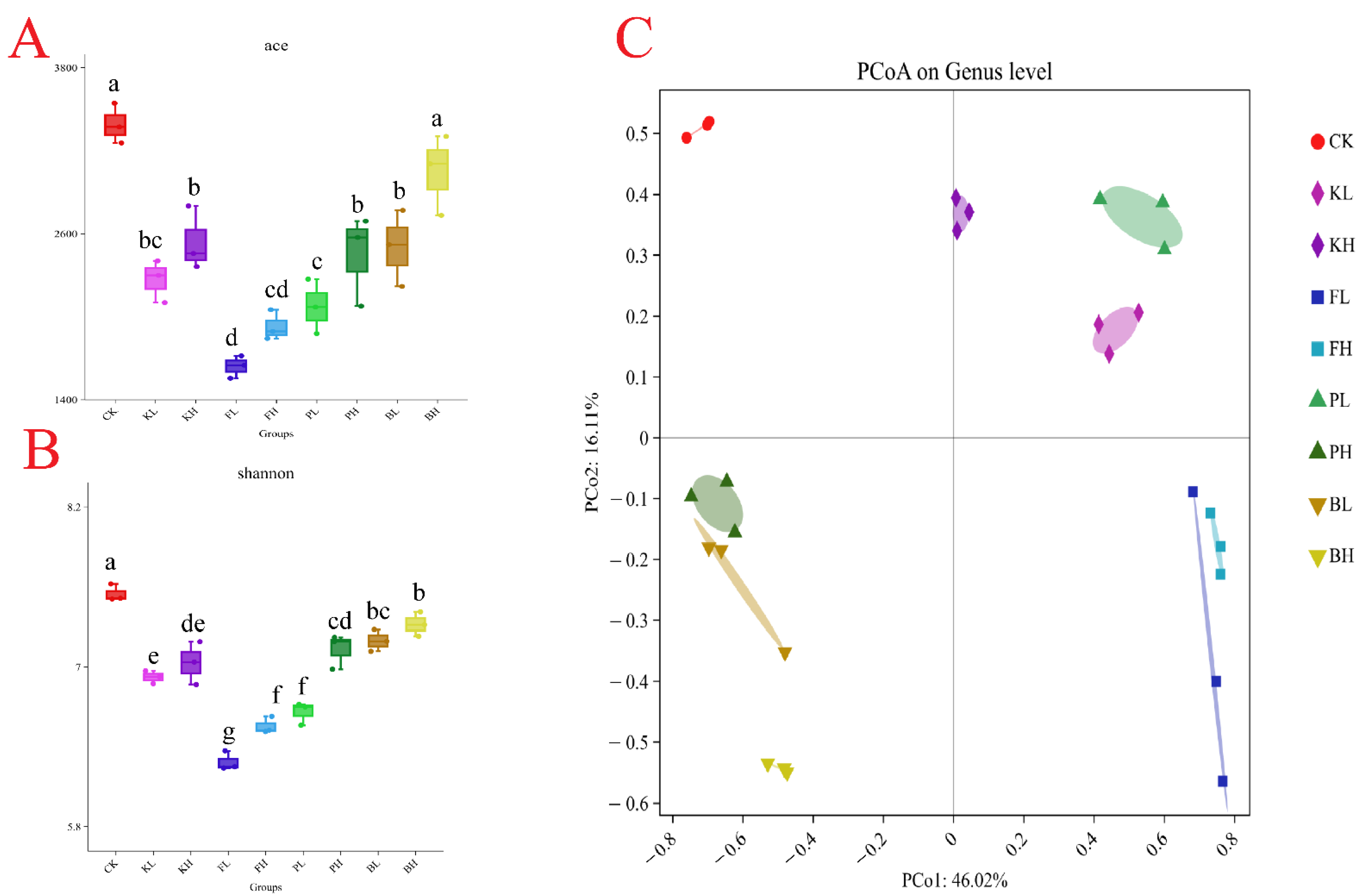 Biology 14 00407 g007