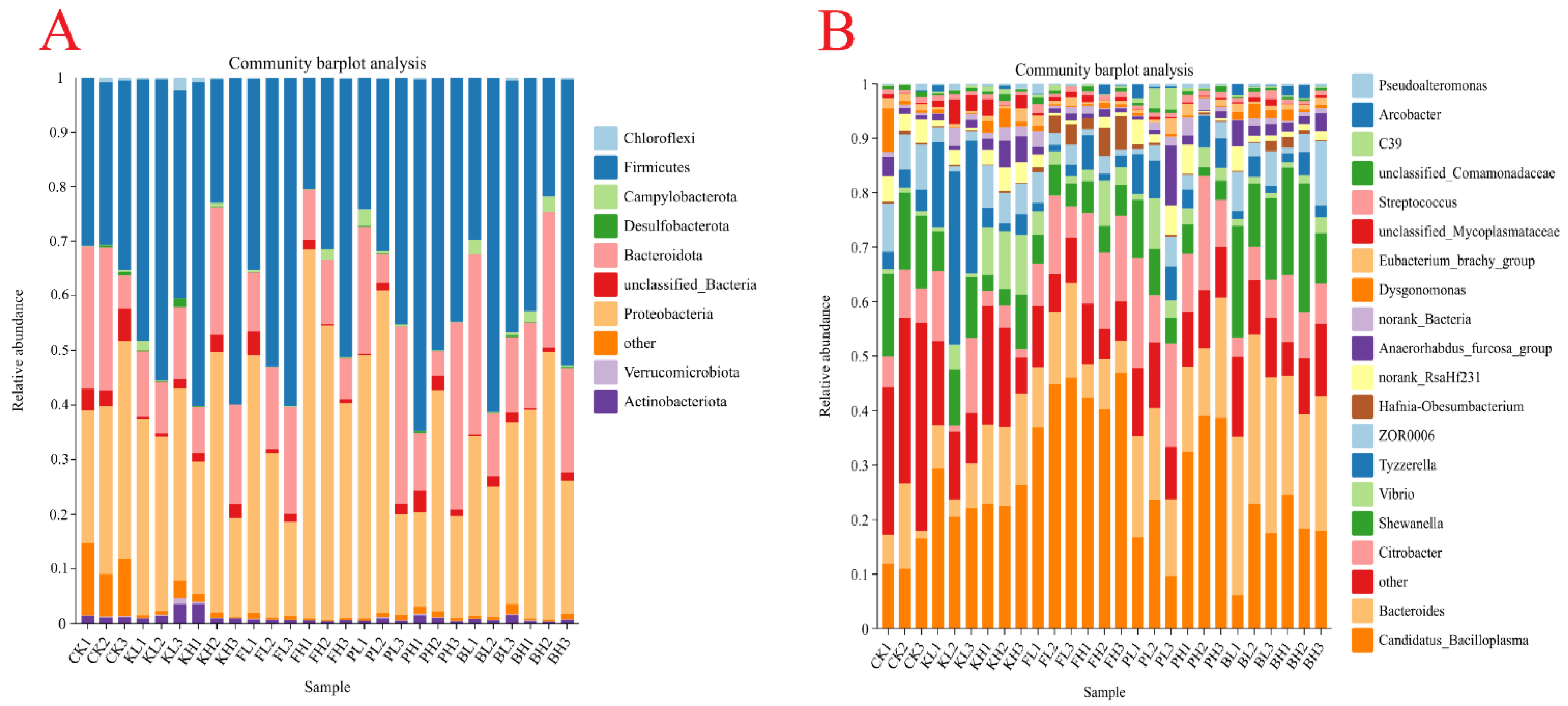 Biology 14 00407 g008