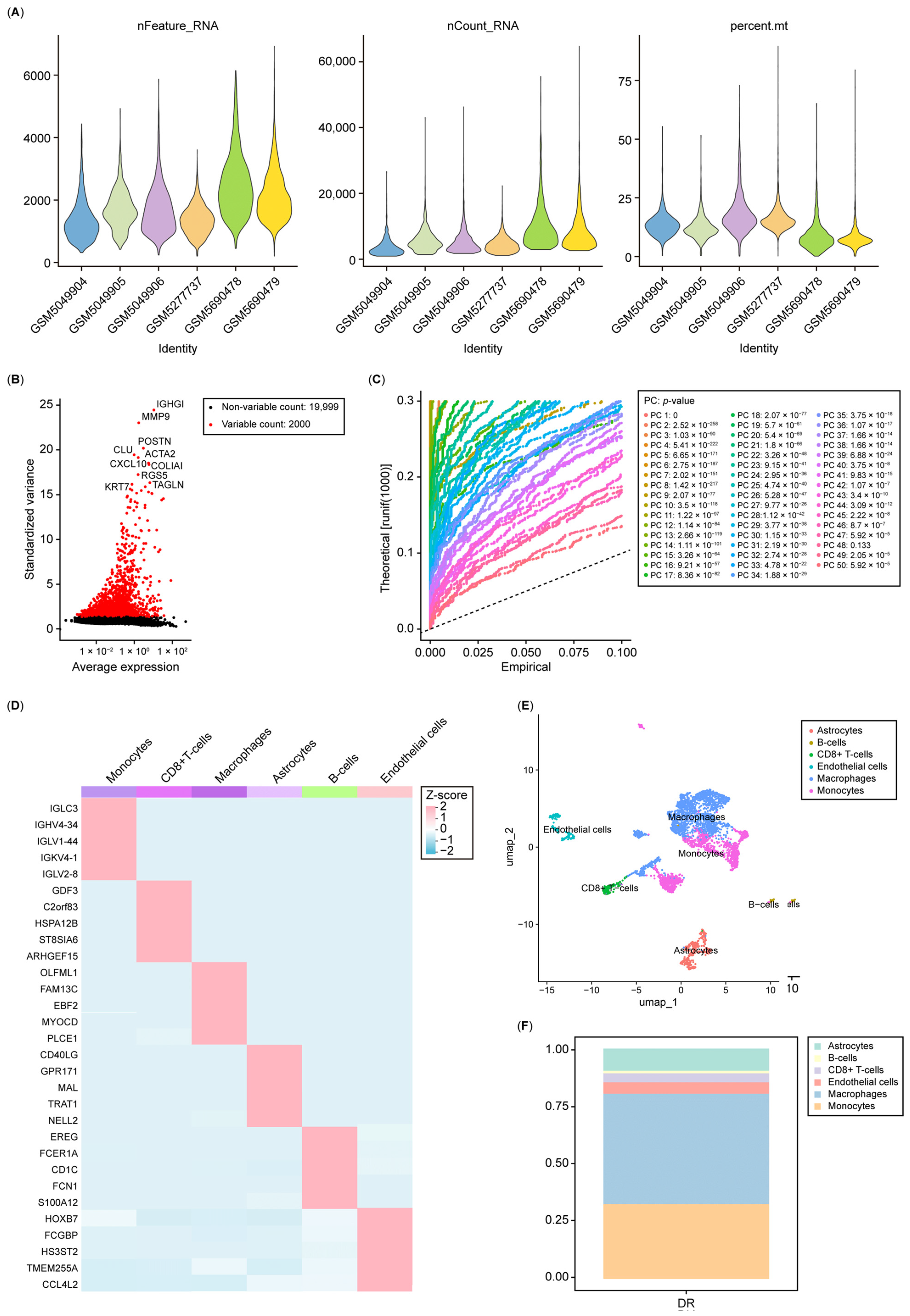Biology 14 00409 g006