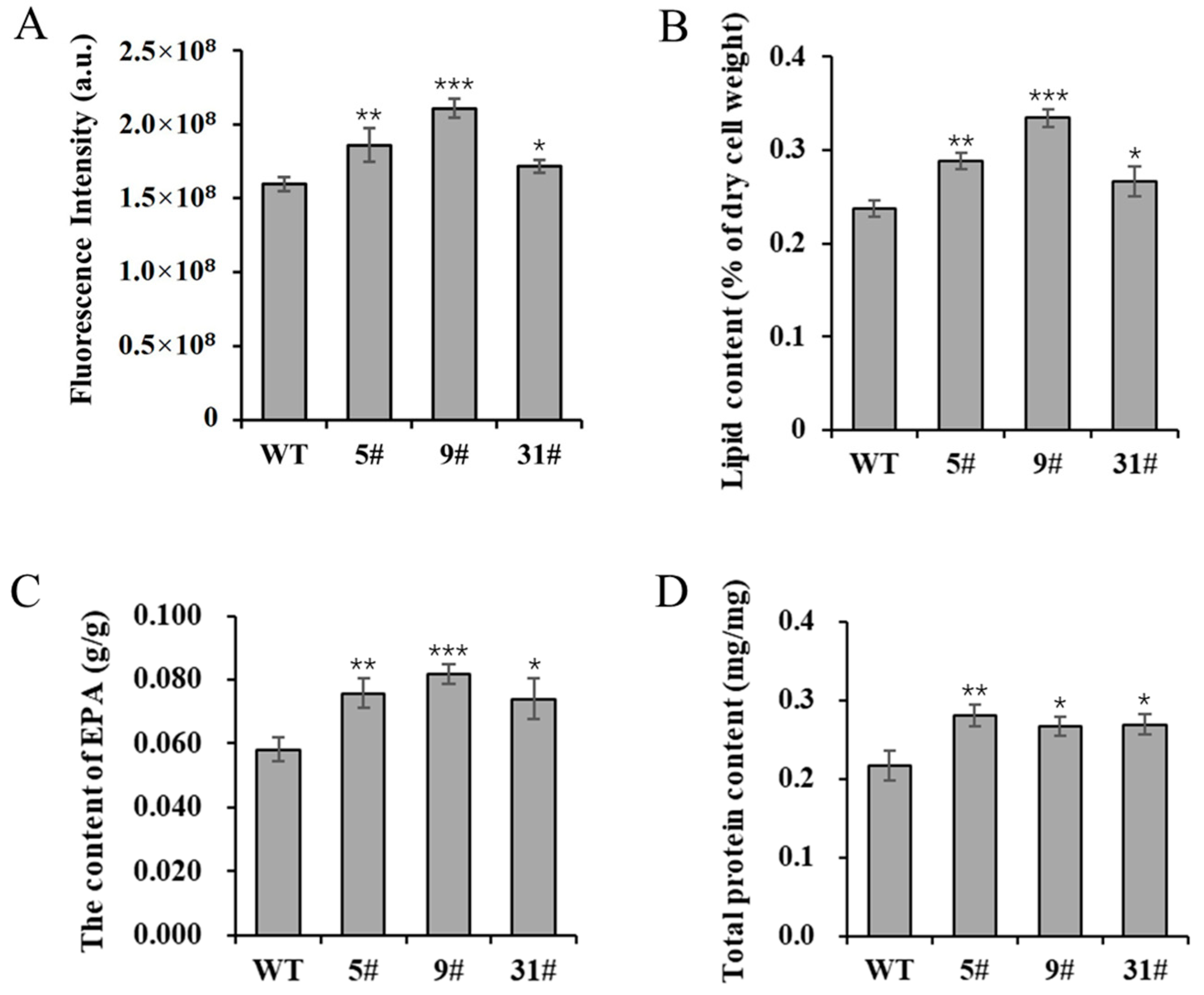 Biology 14 00414 g003