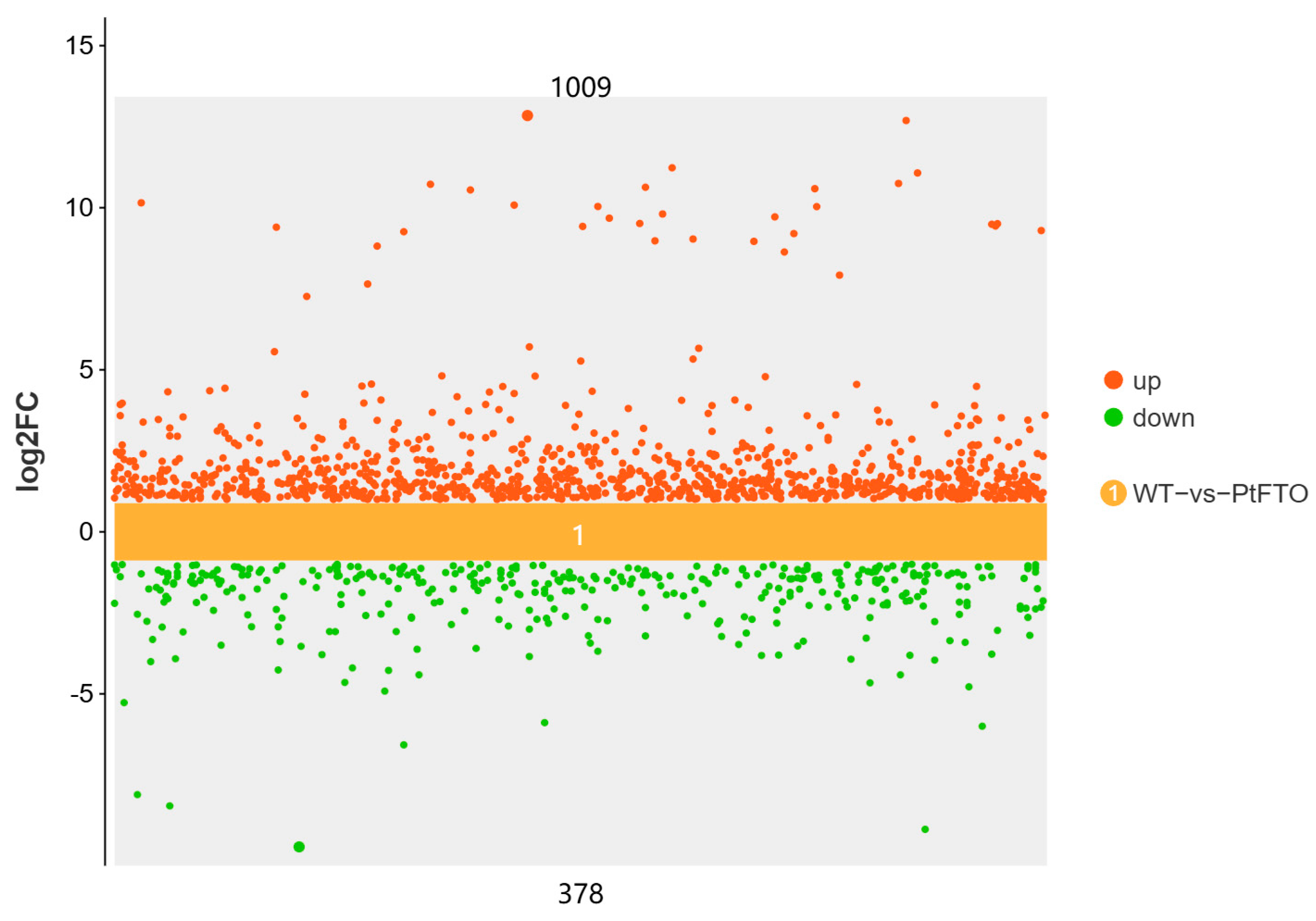 Biology 14 00414 g005
