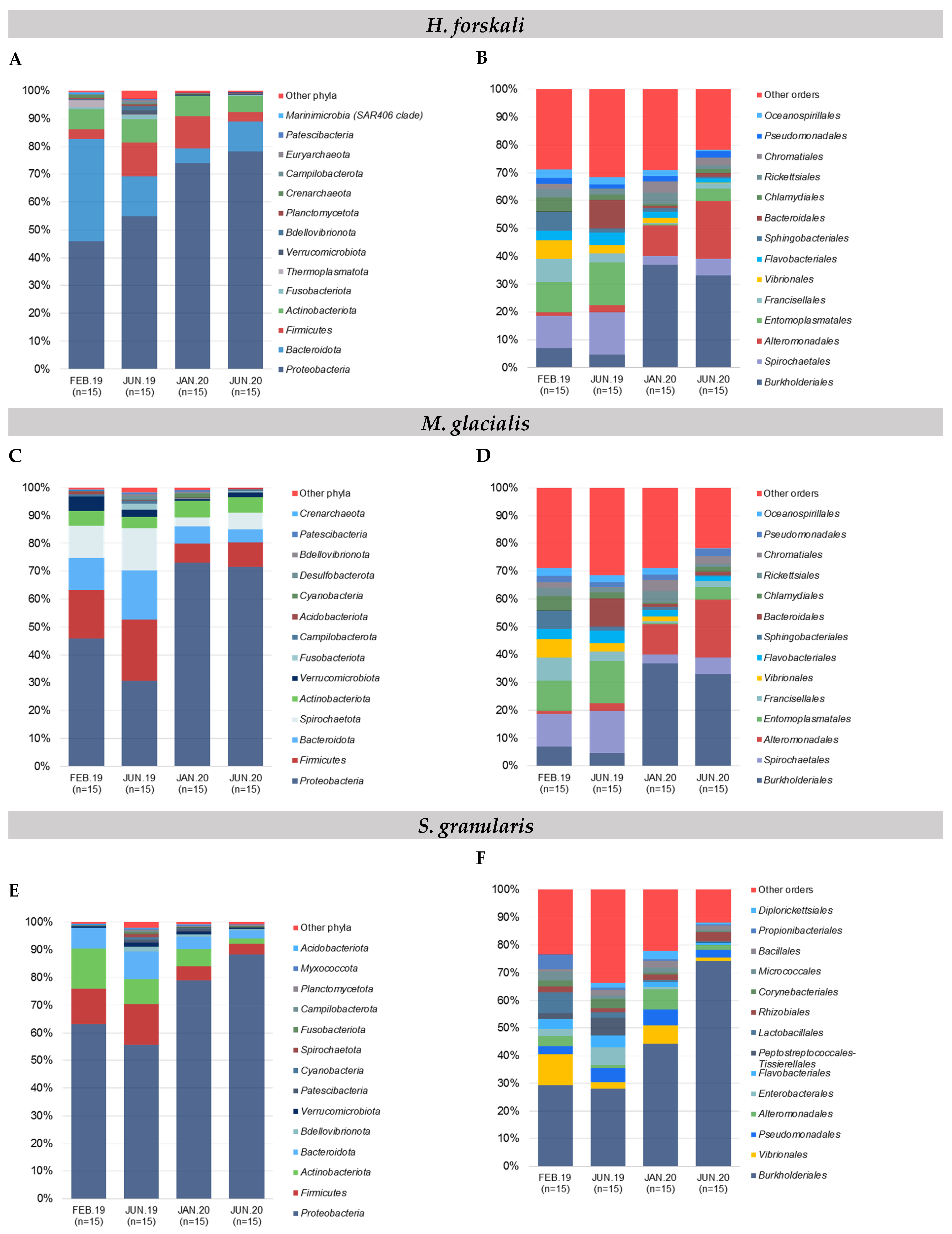 Biology 14 00430 g002a