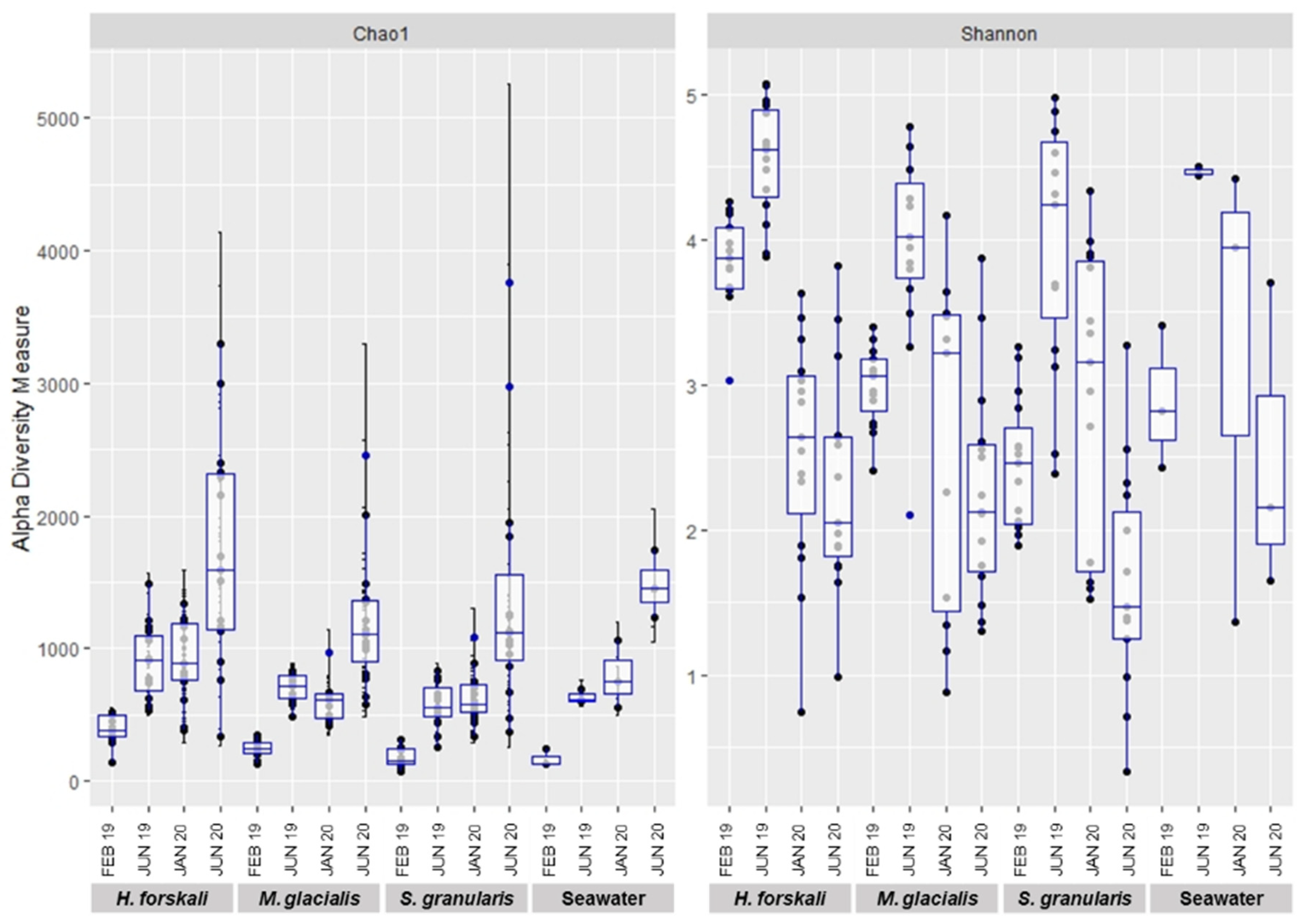 Biology 14 00430 g003
