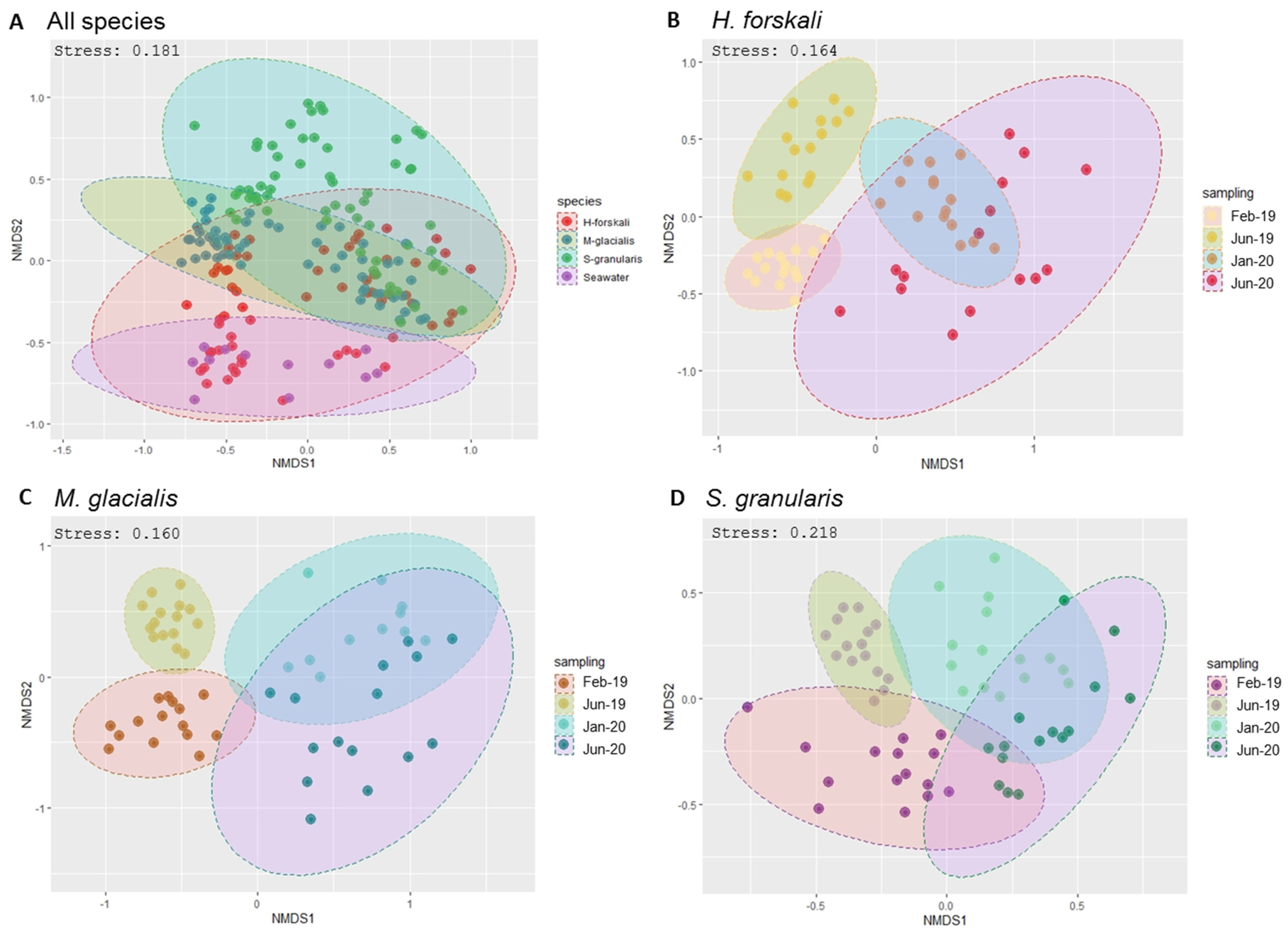 Biology 14 00430 g004