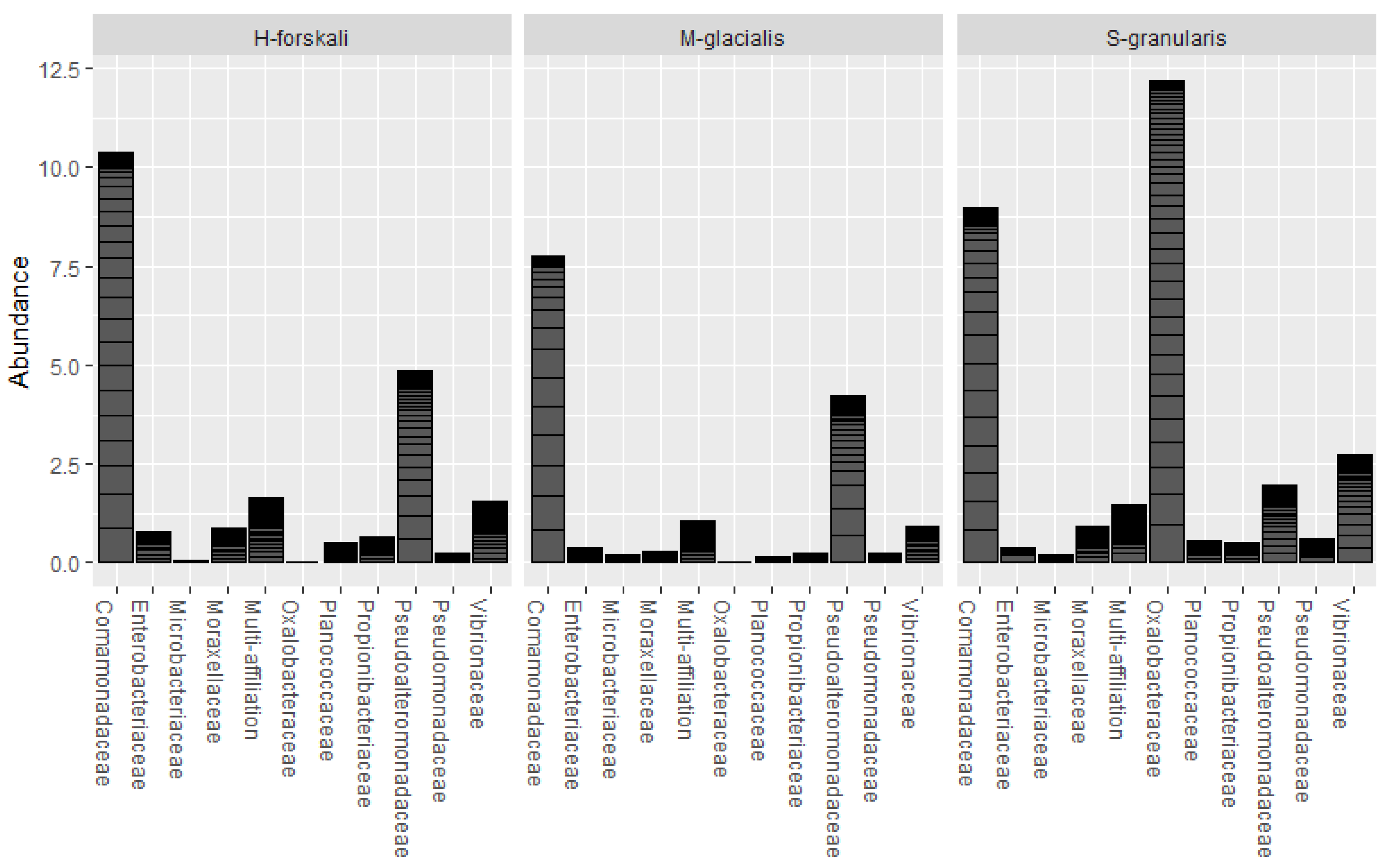 Biology 14 00430 g006