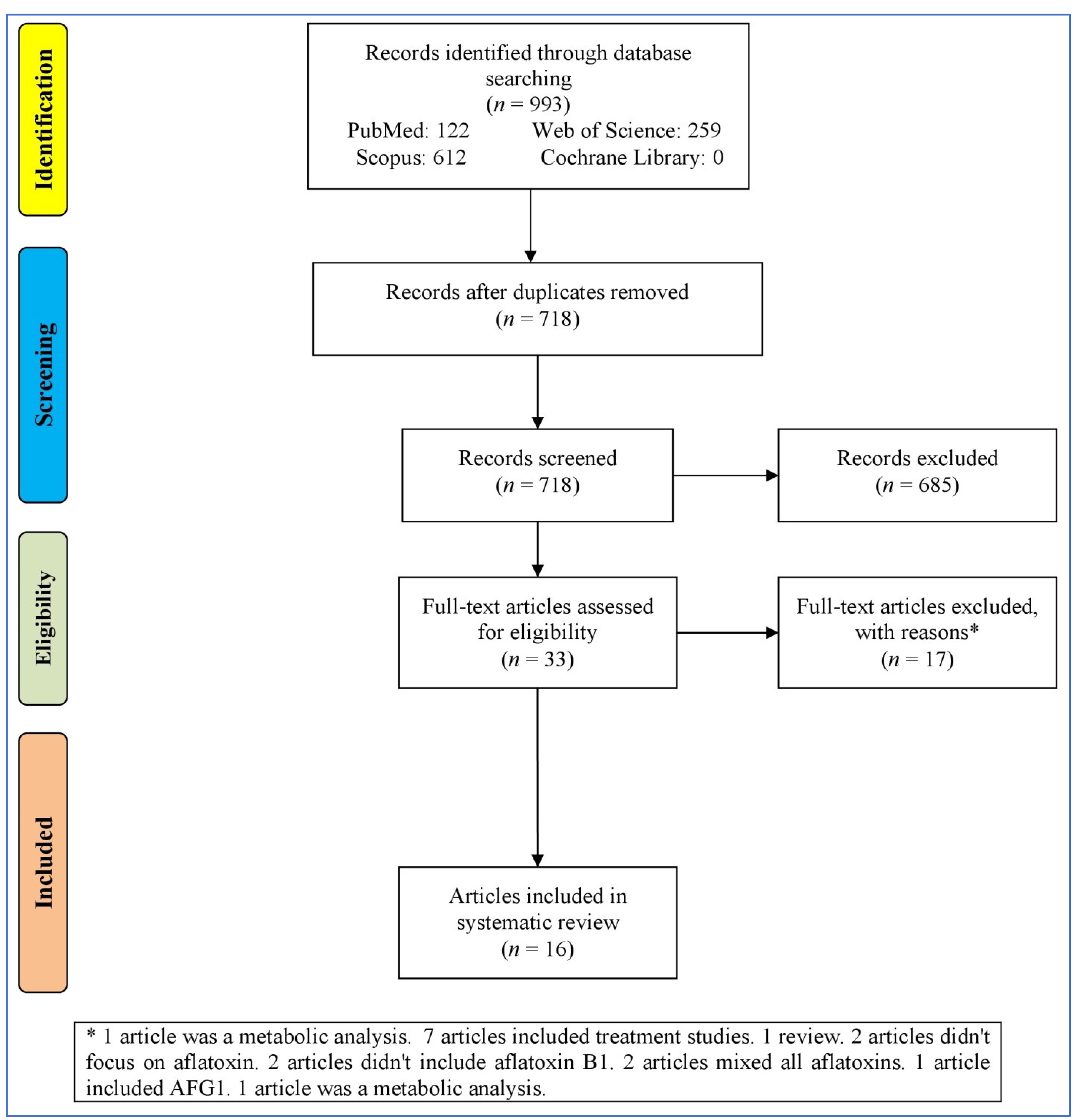 Biology 14 00436 g001