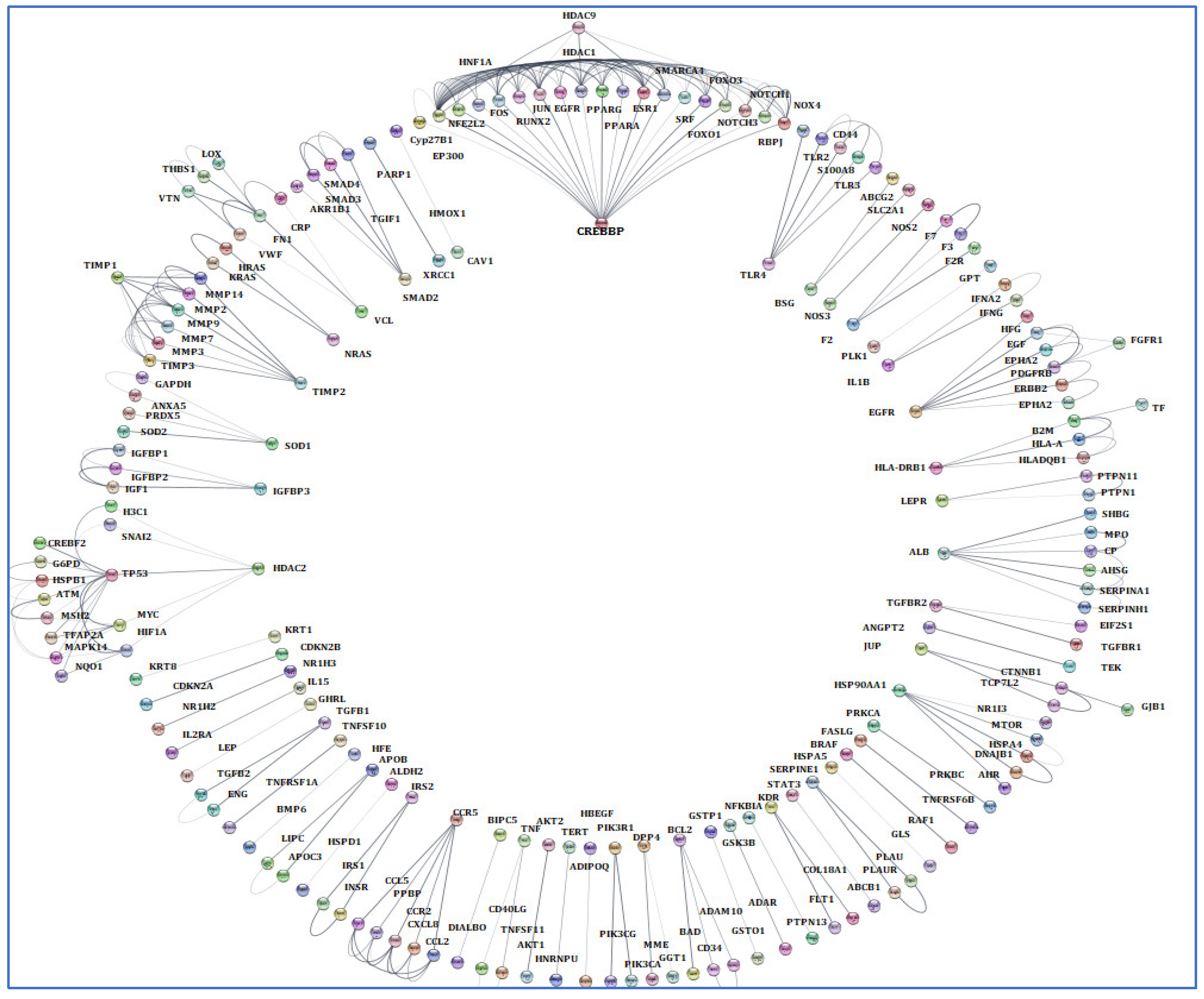 Biology 14 00436 g006