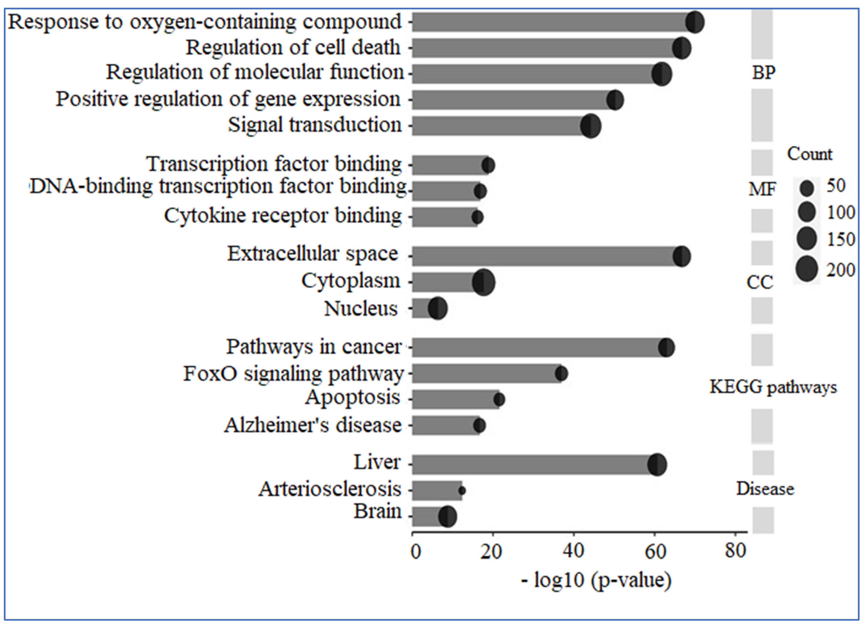 Biology 14 00436 g010
