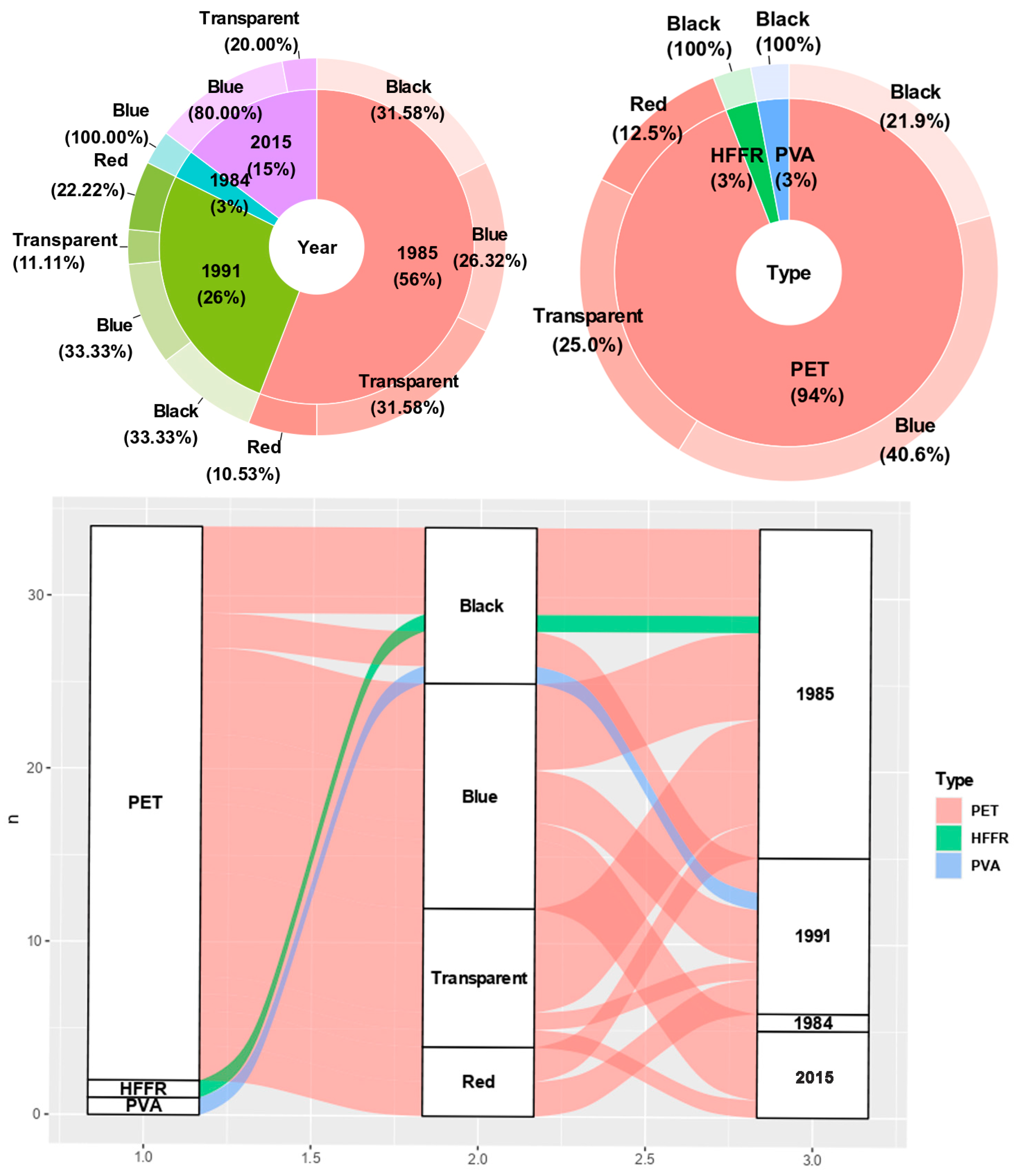 Biology 14 00441 g003