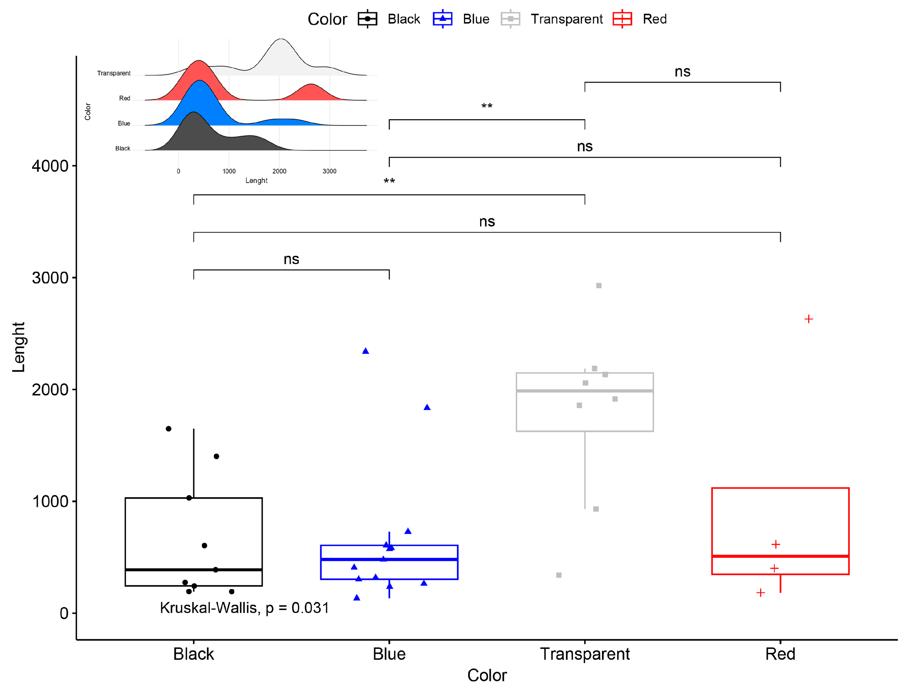 Biology 14 00441 g004