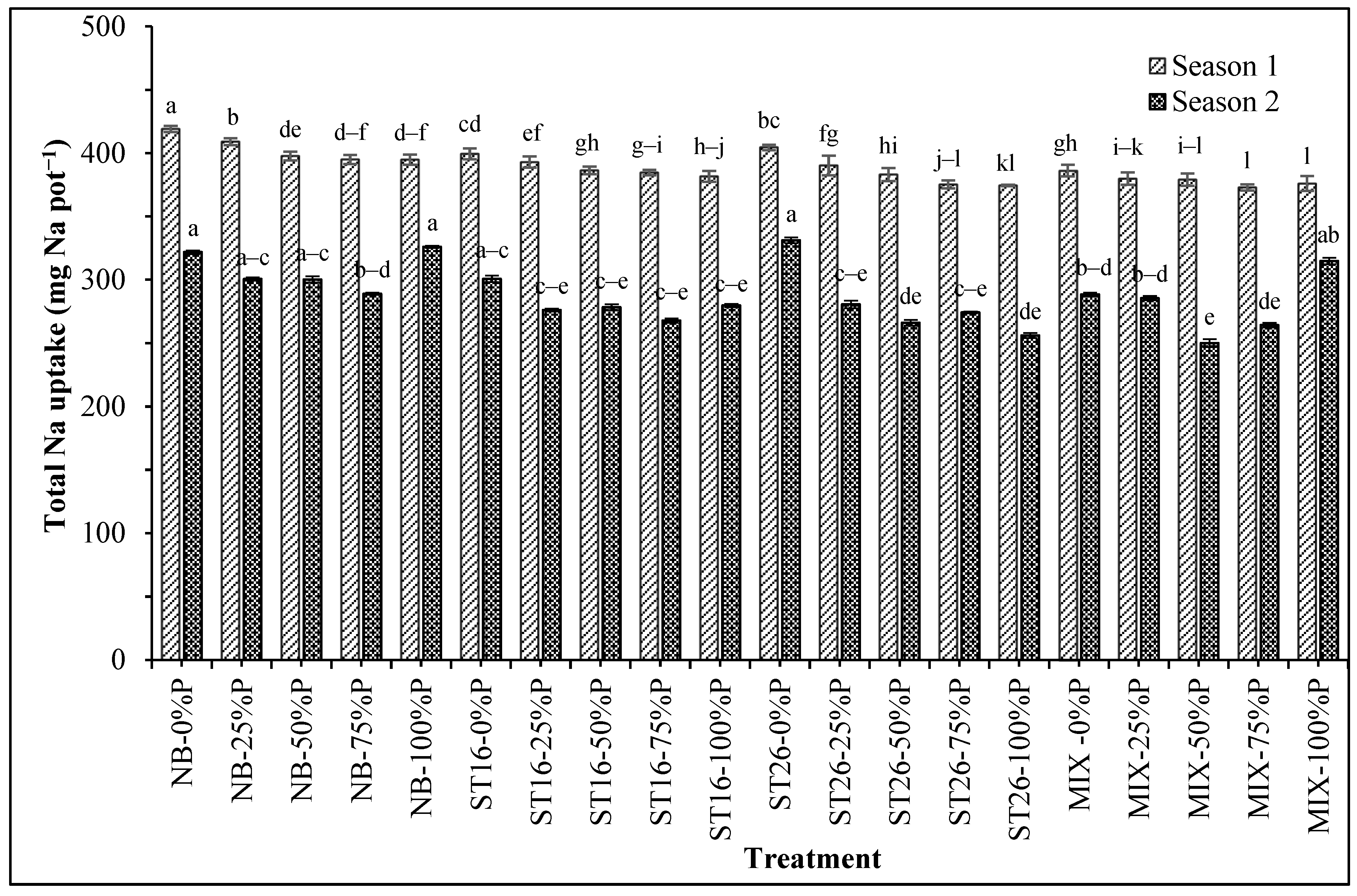 Biology 14 00443 g002