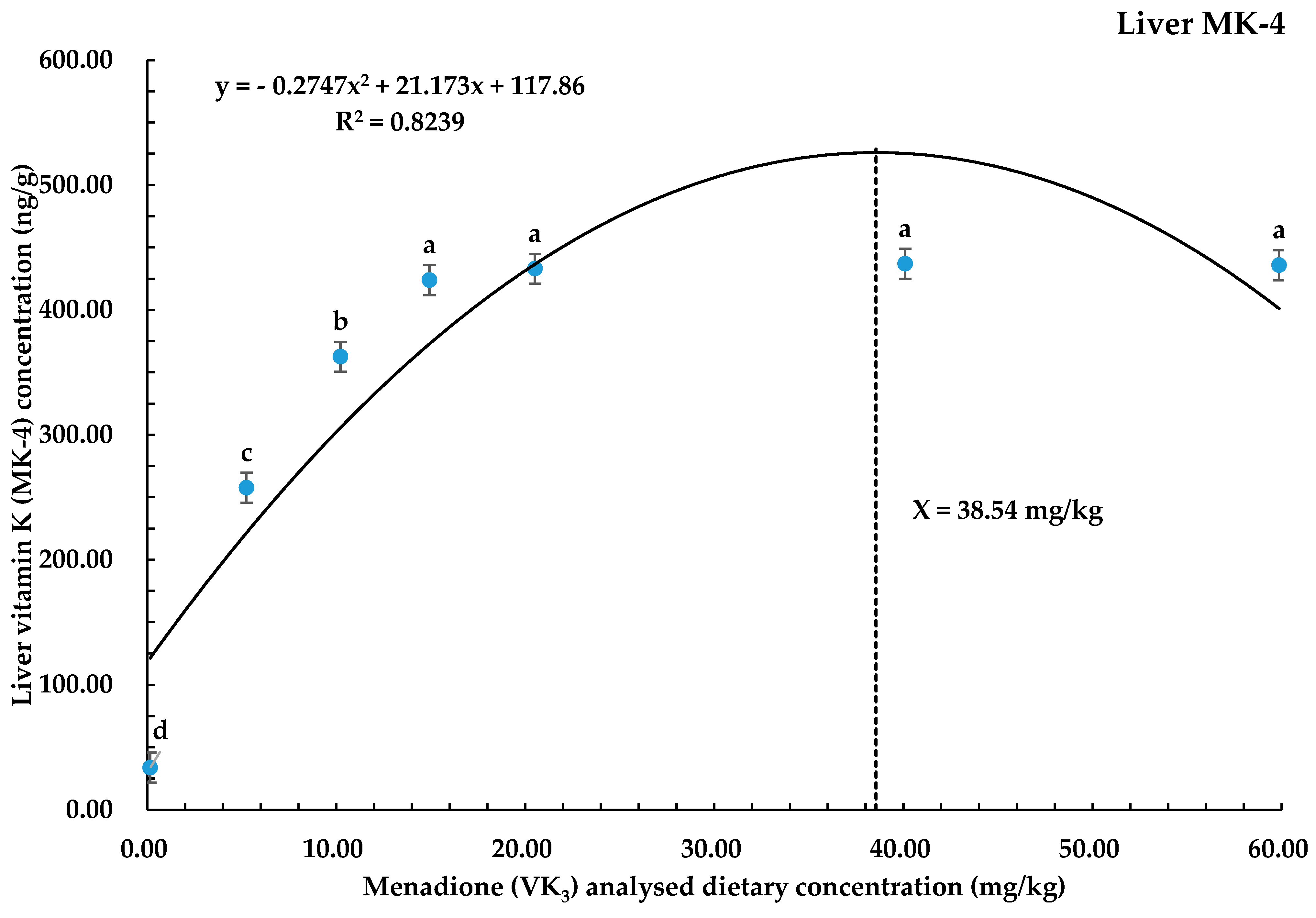 Biology 14 00447 g003 Biology 14 00447 g003