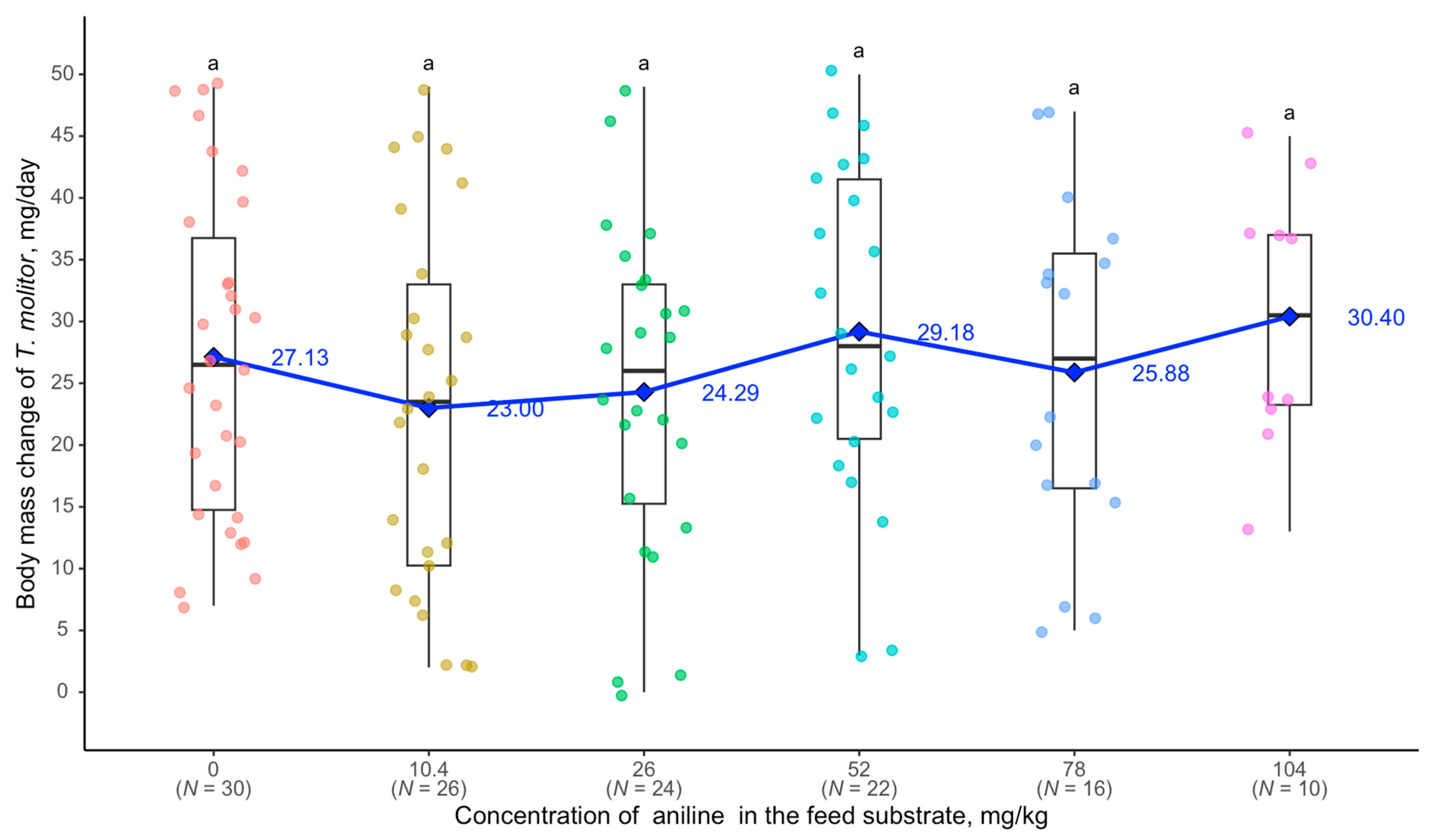 Biology 14 00453 g003