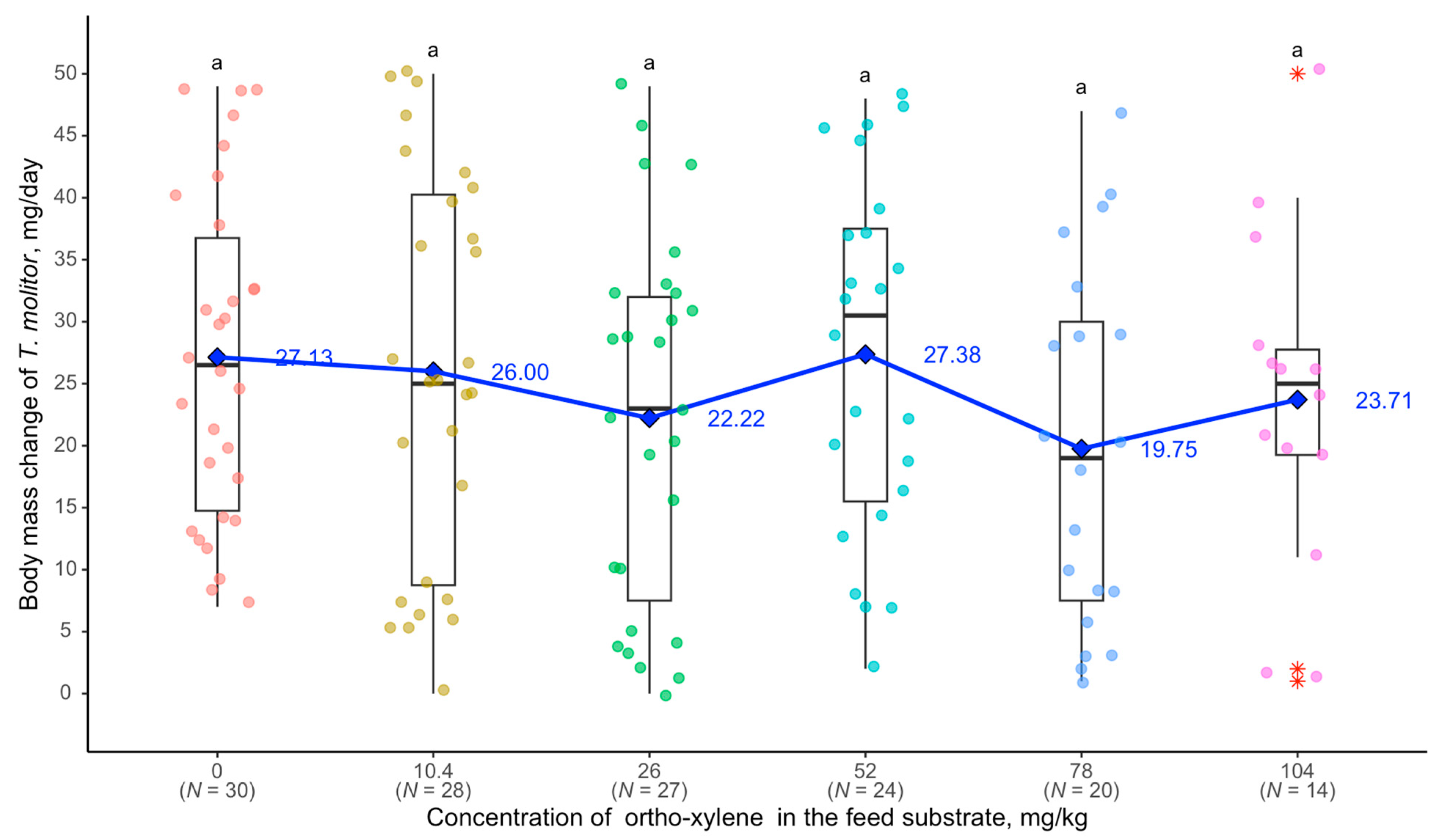 Biology 14 00453 g007