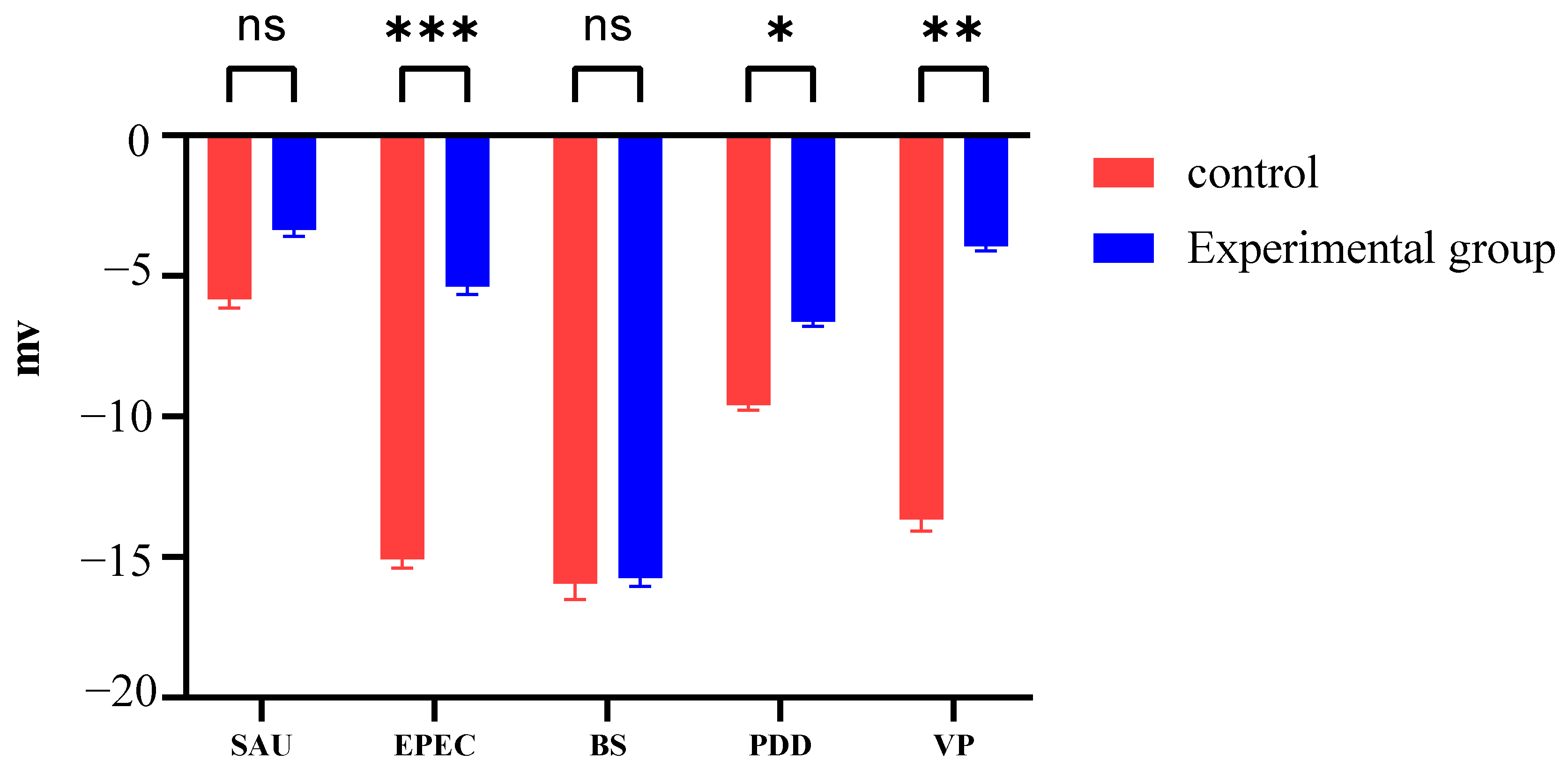 Biology 14 00470 g002