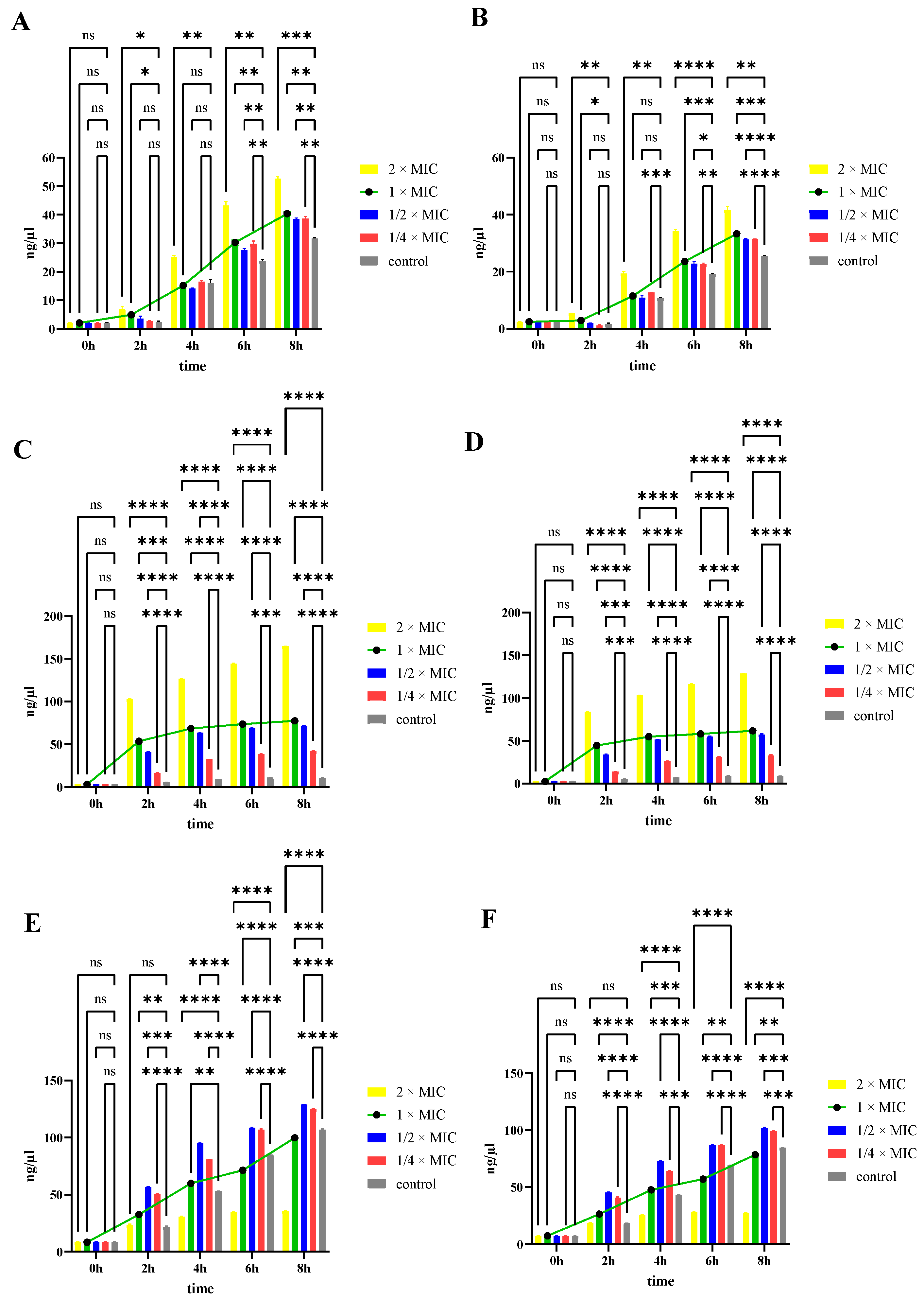 Biology 14 00470 g005