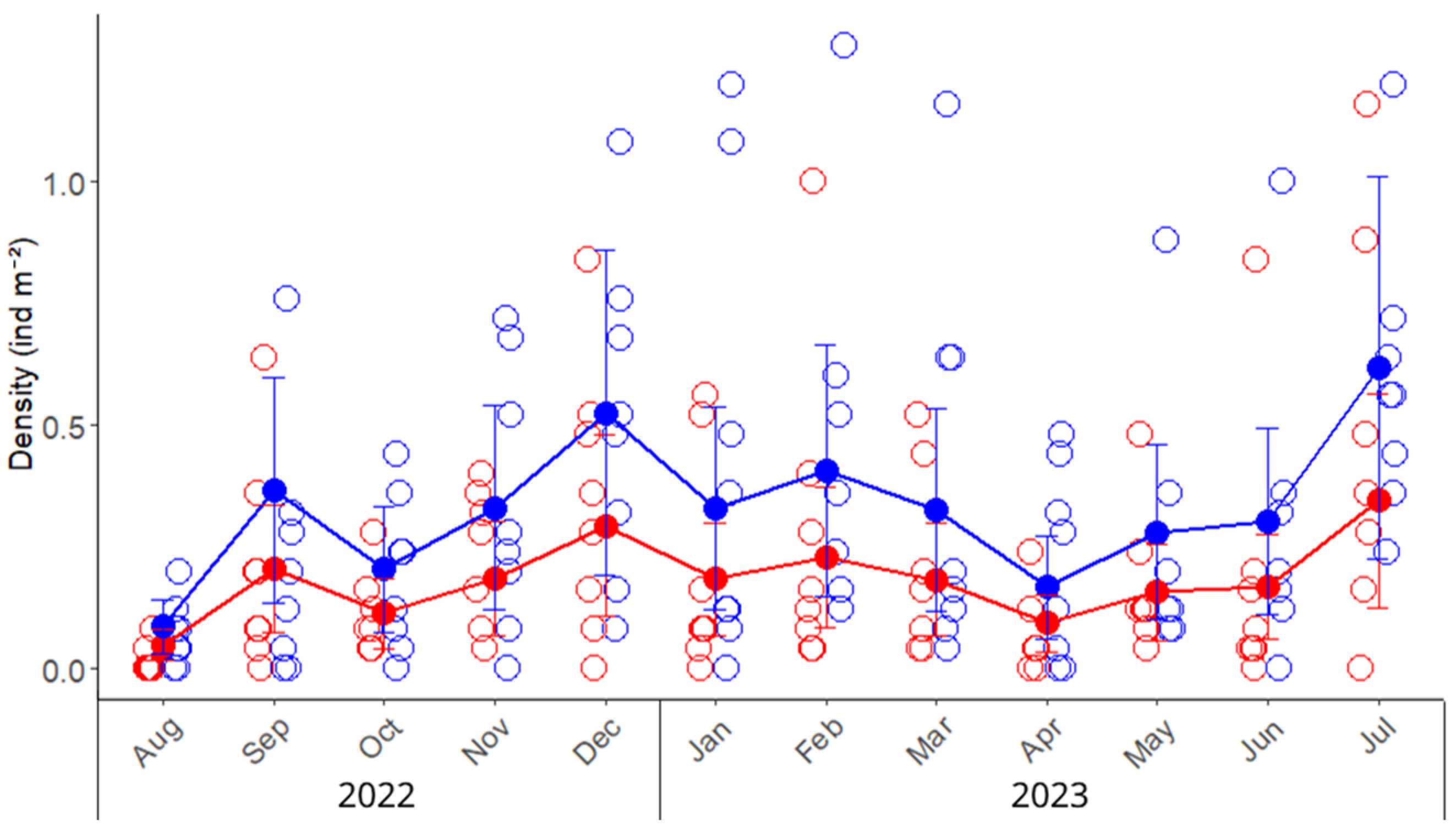 Biology 14 00480 g002 Biology 14 00480 g002