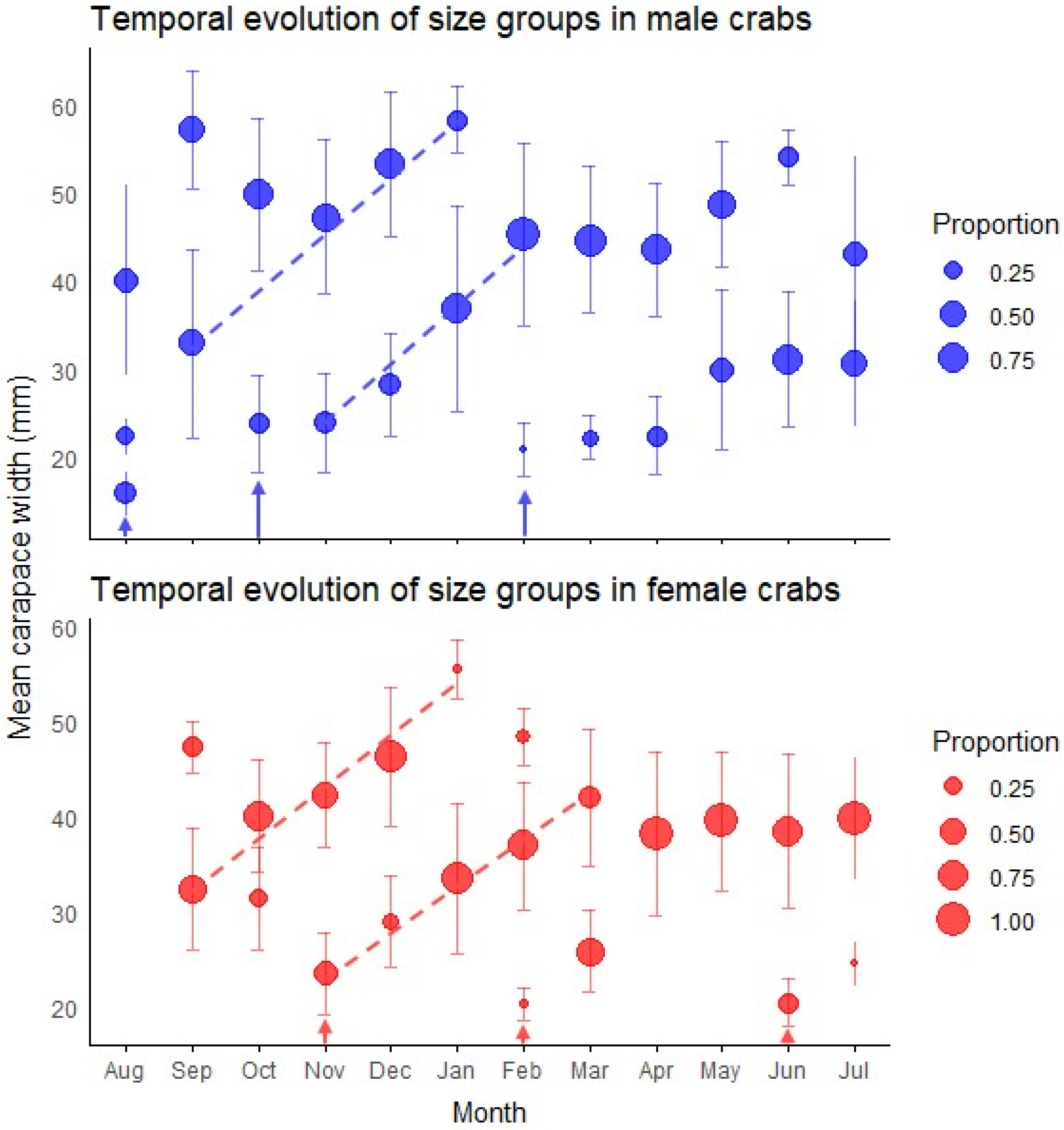 Biology 14 00480 g003 Biology 14 00480 g003
