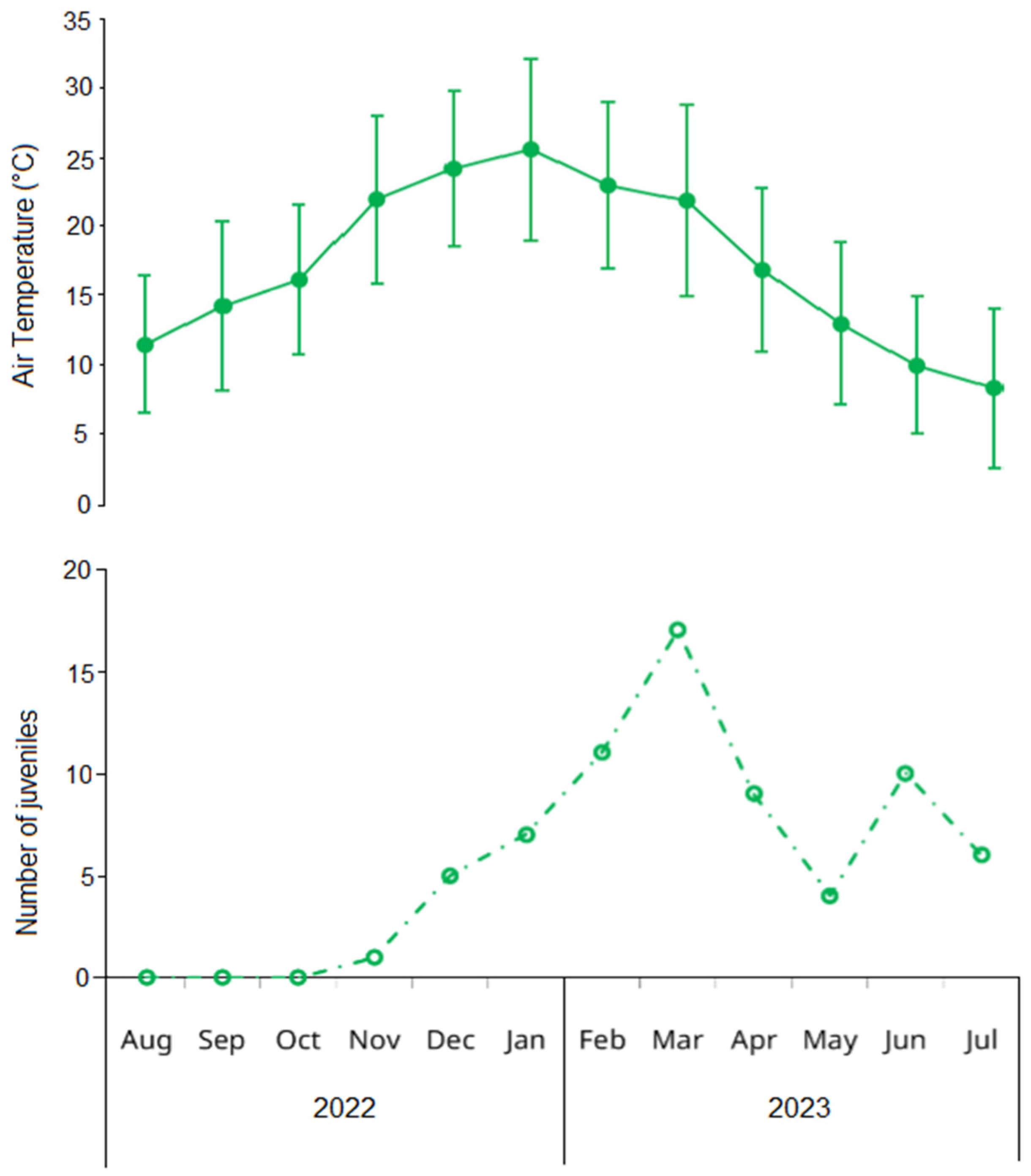 Biology 14 00480 g004 Biology 14 00480 g004